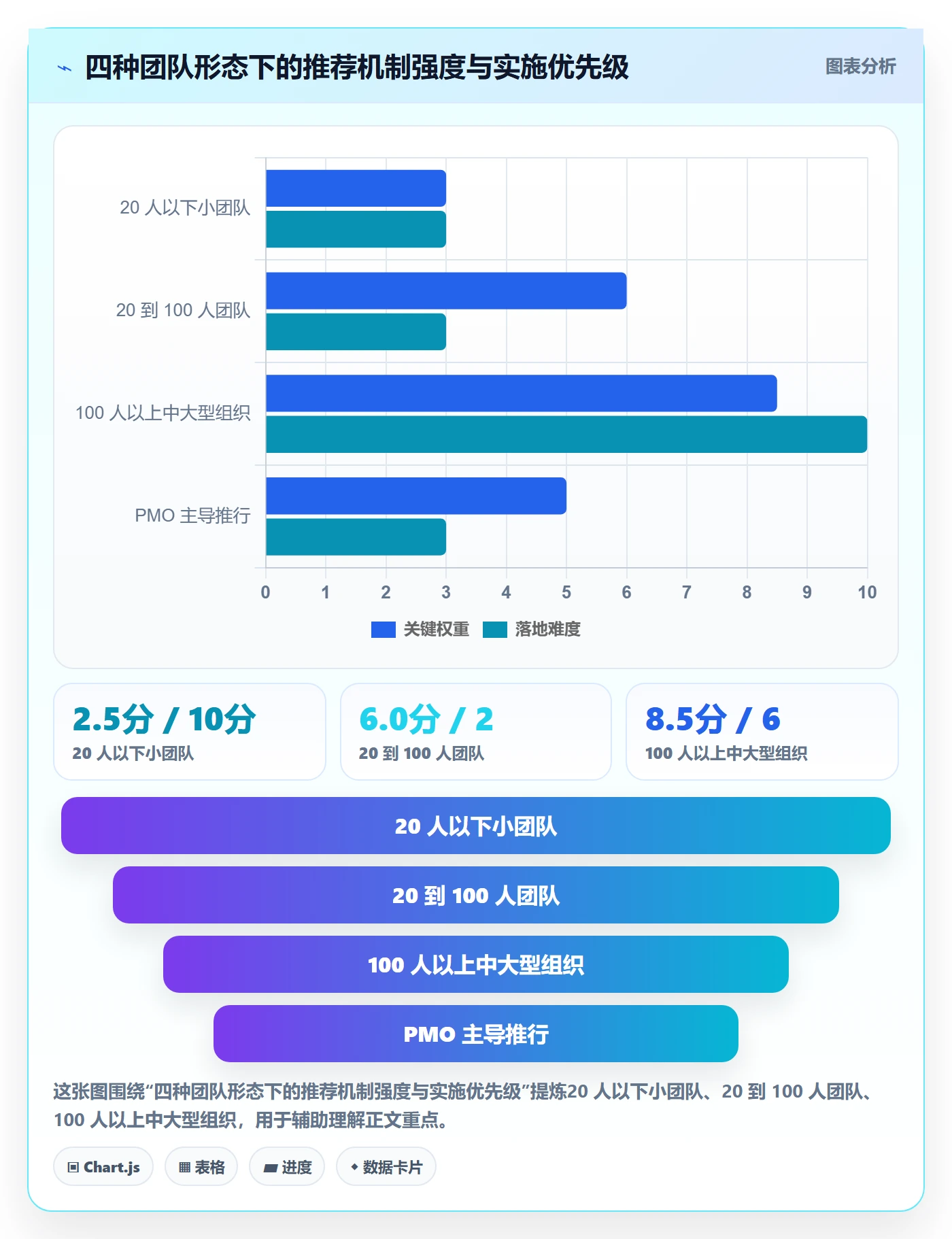 追踪实操方法：项目经理提升进度跟踪效率的协同管理方法与模板