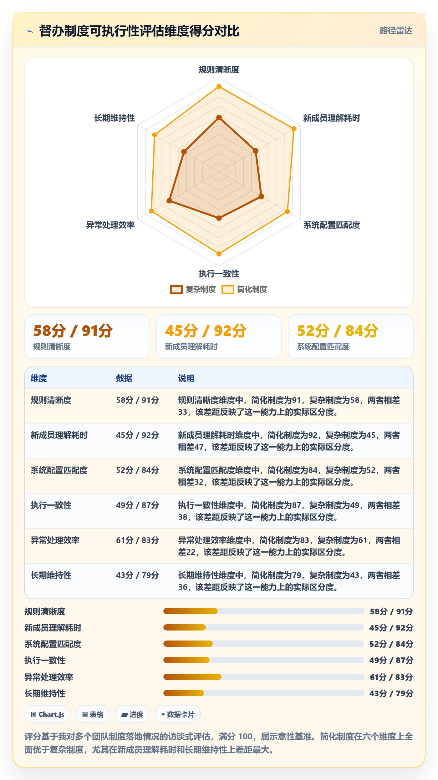 督办最佳实践:项目成员任务提醒协同管理,常见问题