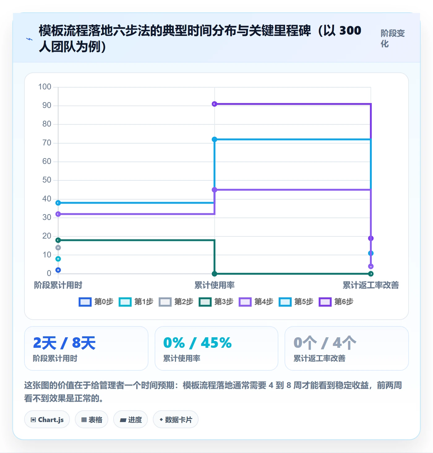 项目模板如何做好模板流程?企业管理者入门指南与操作步骤