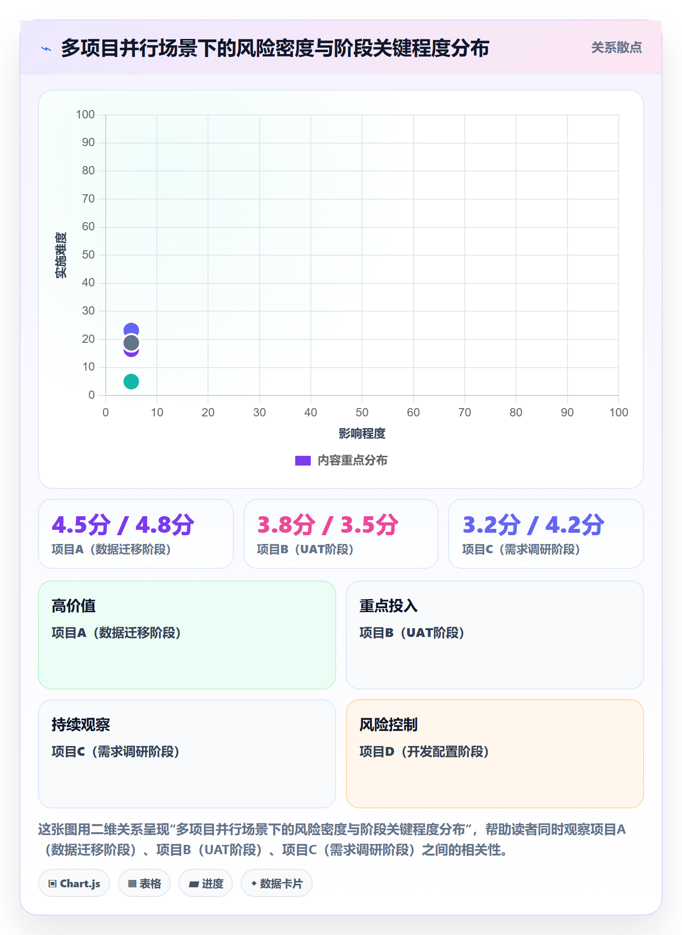 阶段进度实操方法:实施团队提升进度管理效率的风险控制方法与模板