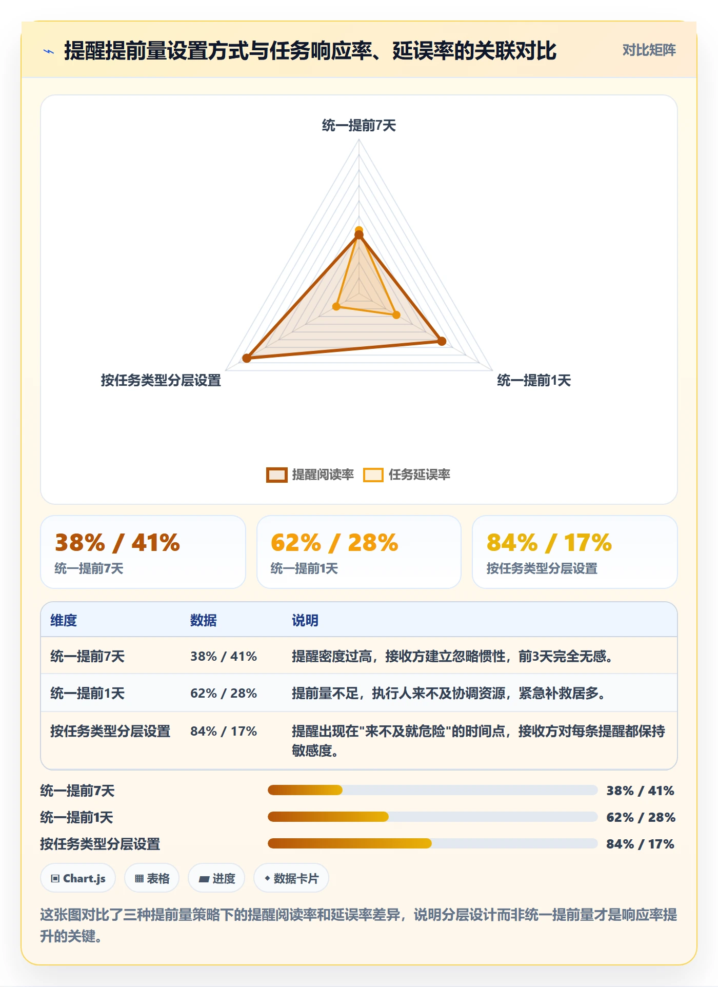 任务提醒提前提醒全流程：实施团队效率提升与一文讲清
