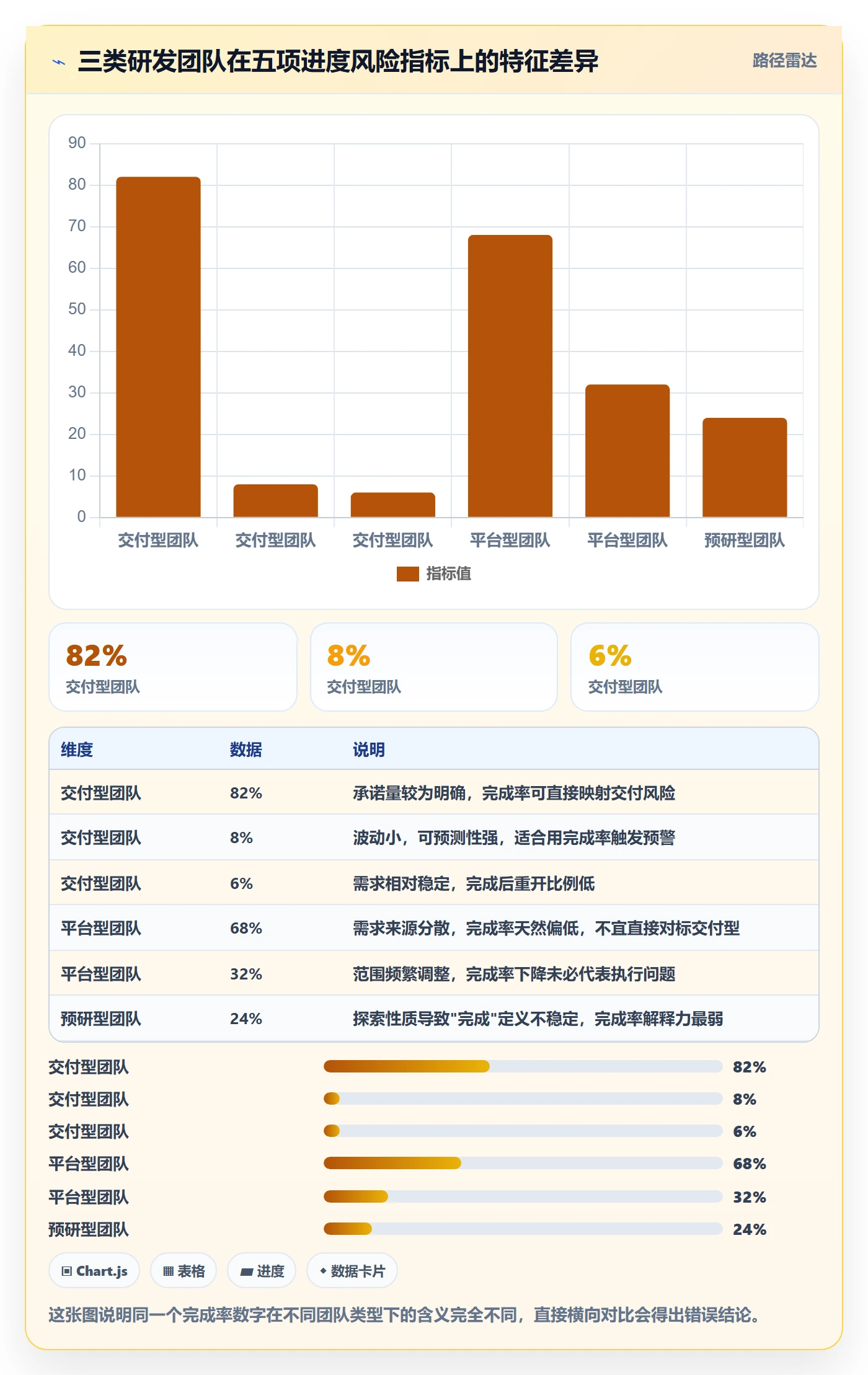 完成率流程与规范:研发团队进度管理风险控制关键指标