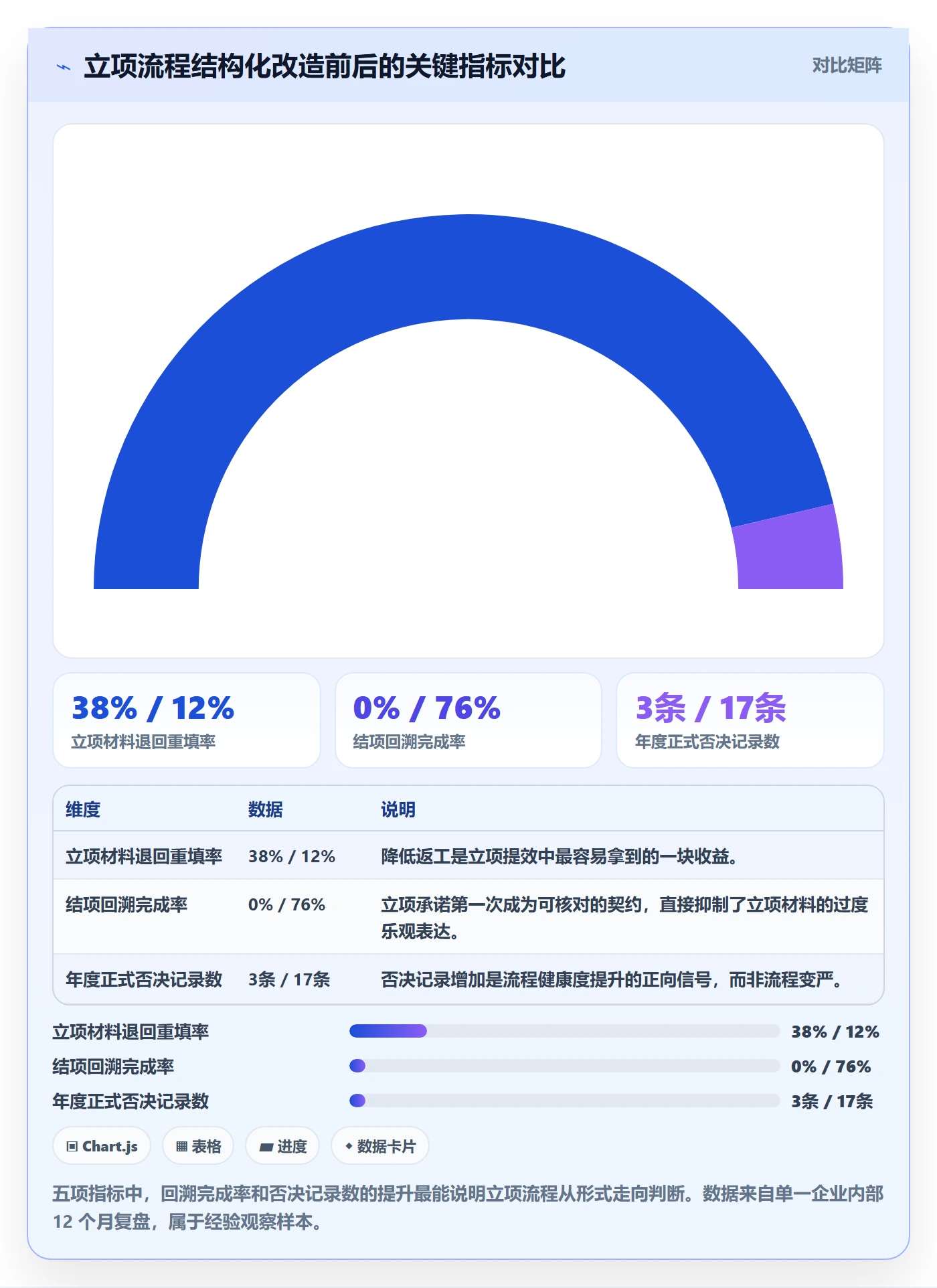 立项流程与规范:企业管理者项目立项实操方法关键指标
