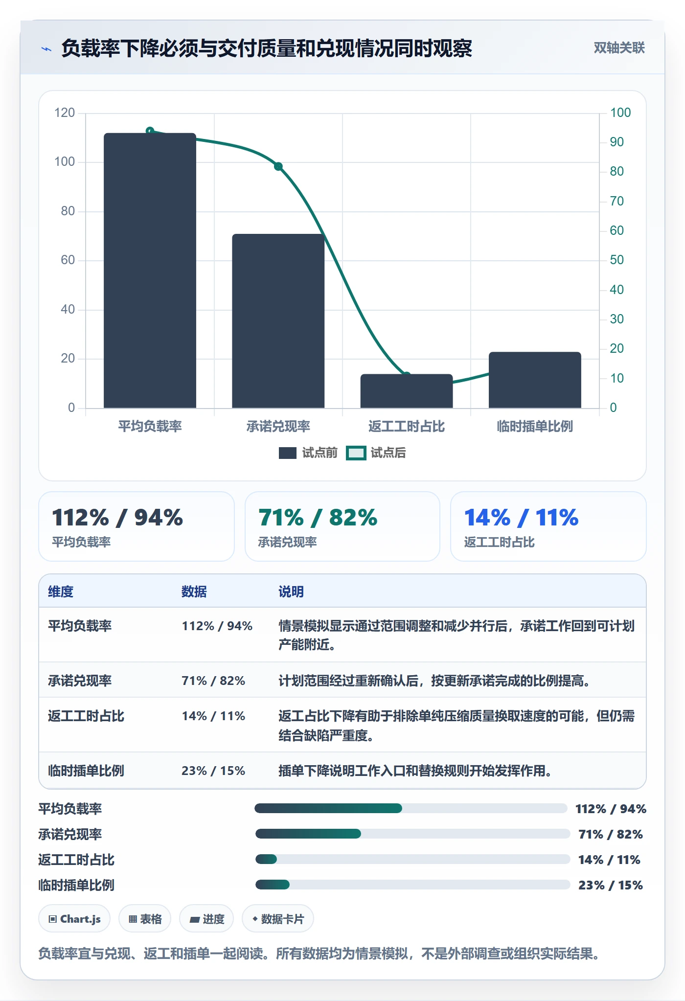 超负荷落地方案:跨部门团队开展资源负载的落地方案案例解析