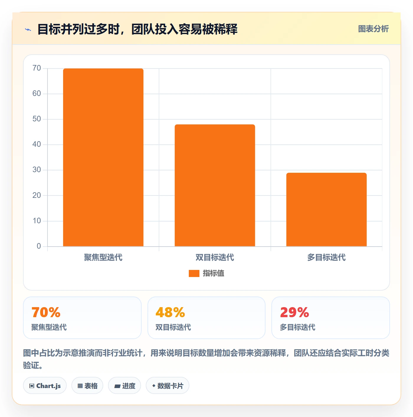 迭代管理如何做好迭代目标？管理层最佳实践与操作步骤