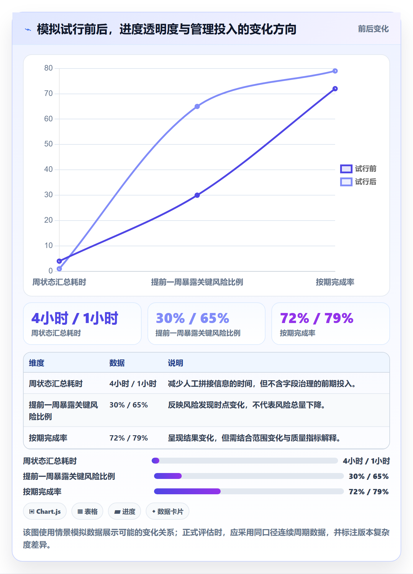 周进展管理方法大全:研发团队进度跟踪最佳实践落地清单