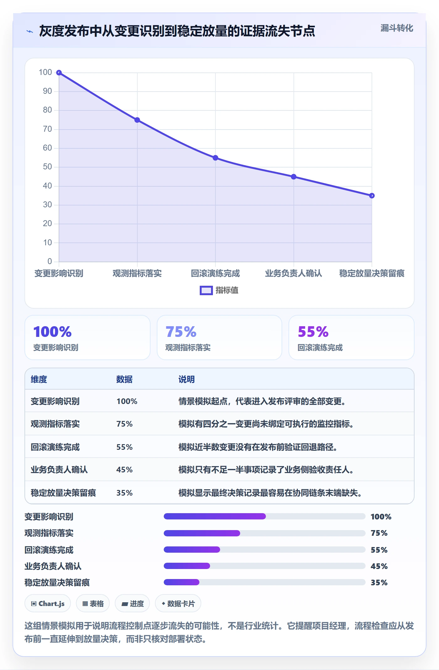 灰度发布管理方法大全：项目经理发布管理最佳实践落地清单