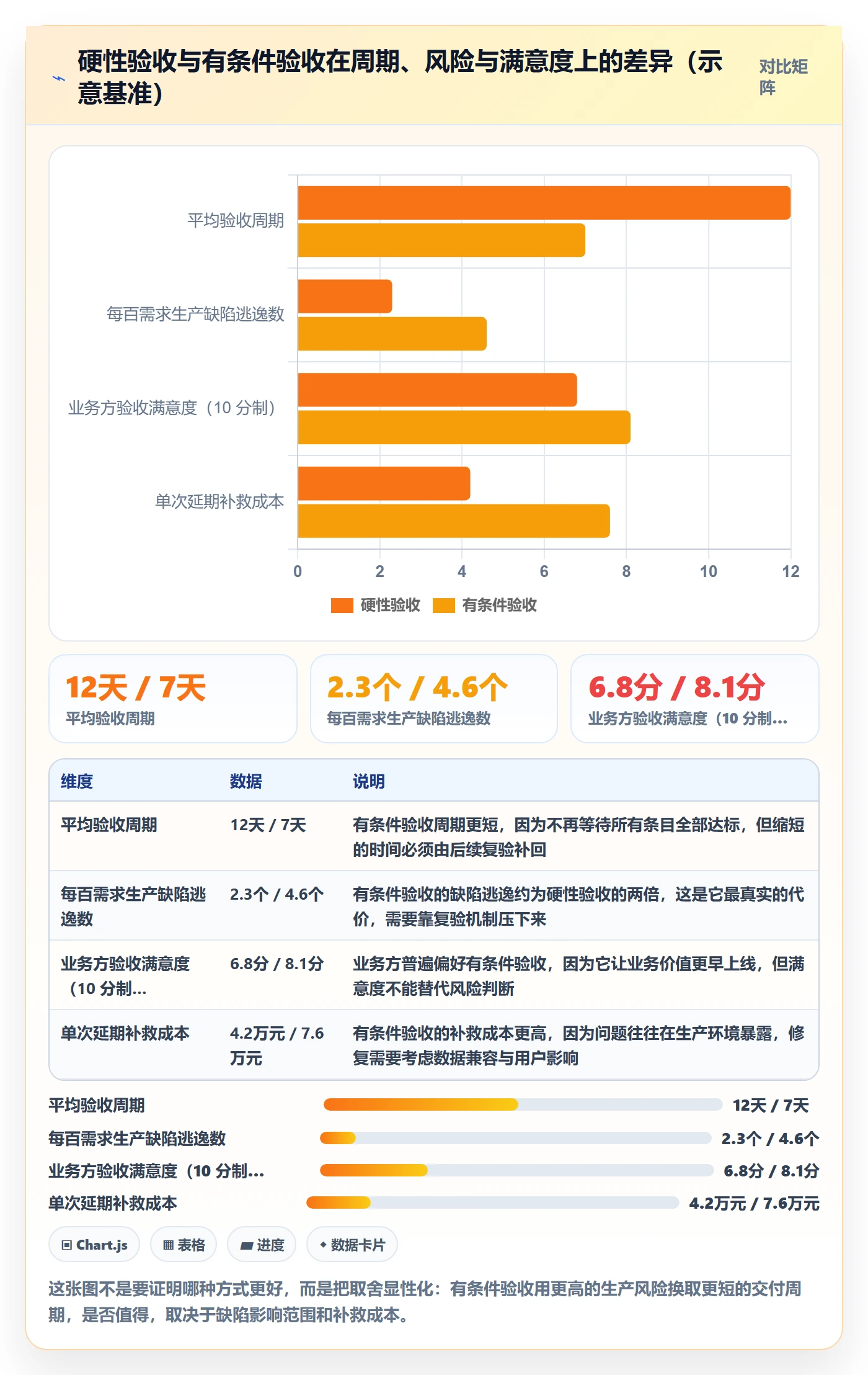 验收标准流程与规范:产品经理项目目标协同管理关键指标