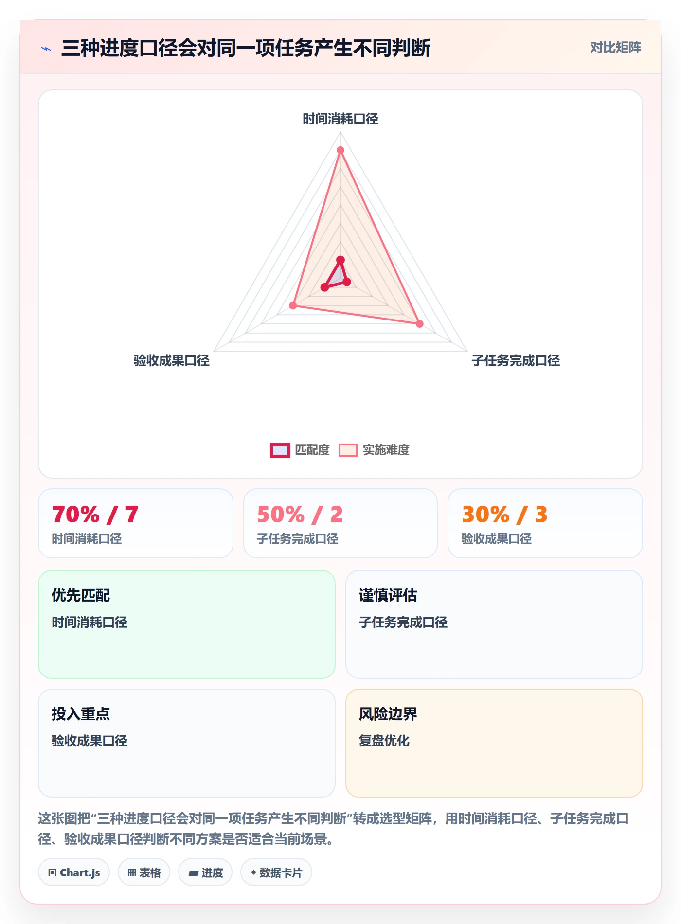 甘特图实际时间教程：项目成员实操方法，避坑指南