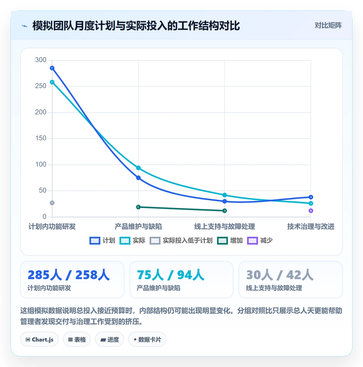 人力成本实操方法：研发团队提升成本管理效率的入门指南方法与模板