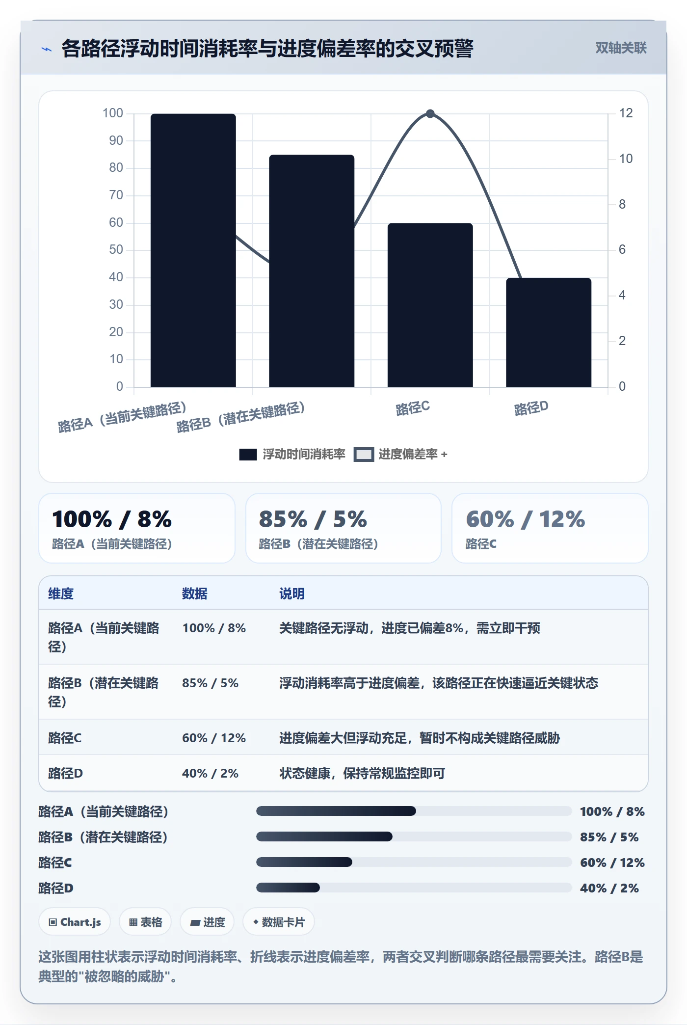 关键路径管理指南:项目经理如何做好任务依赖,数据分析全流程