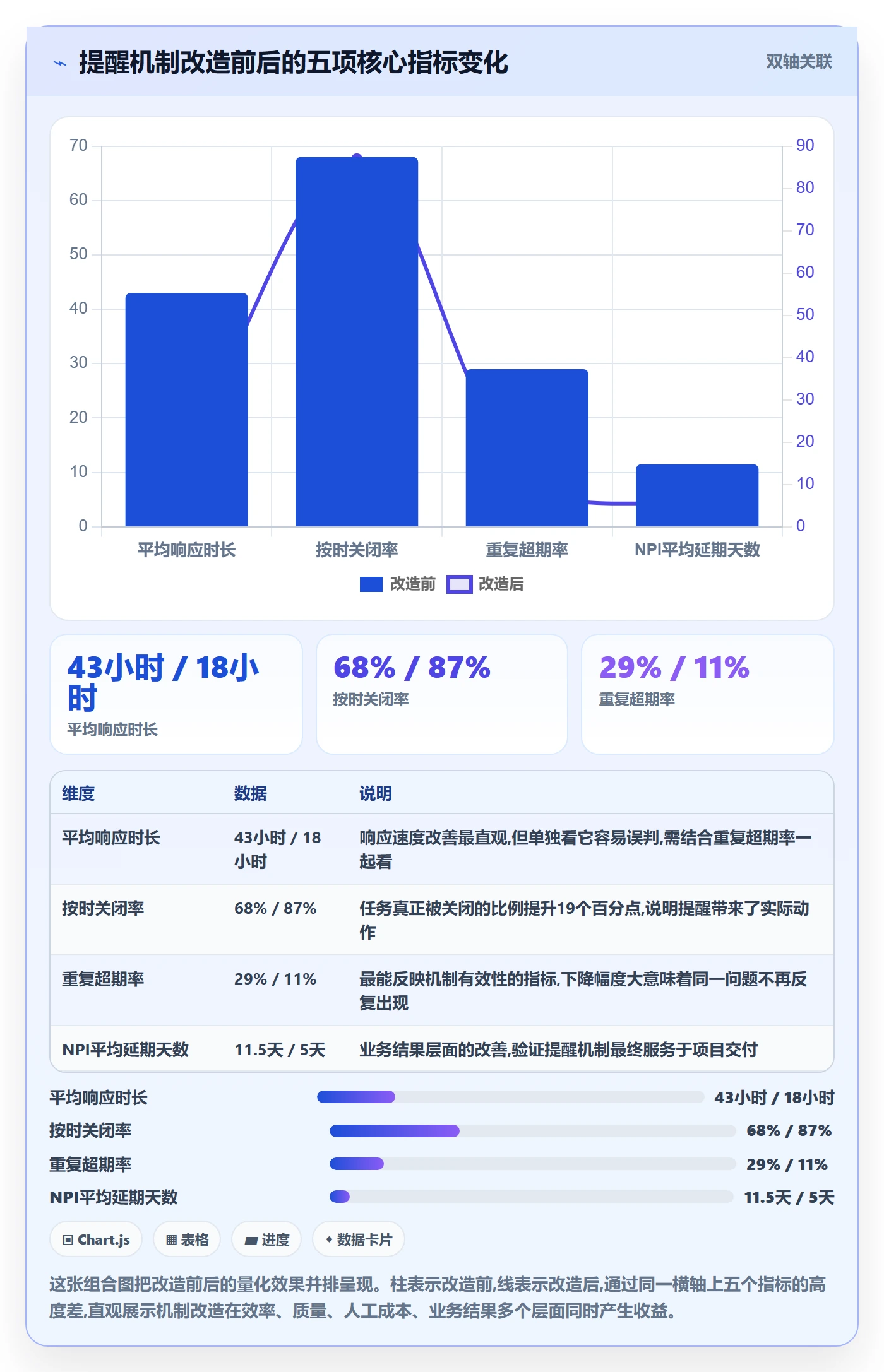 超期提醒管理方法大全:跨部门团队任务提醒效率提升落地清单