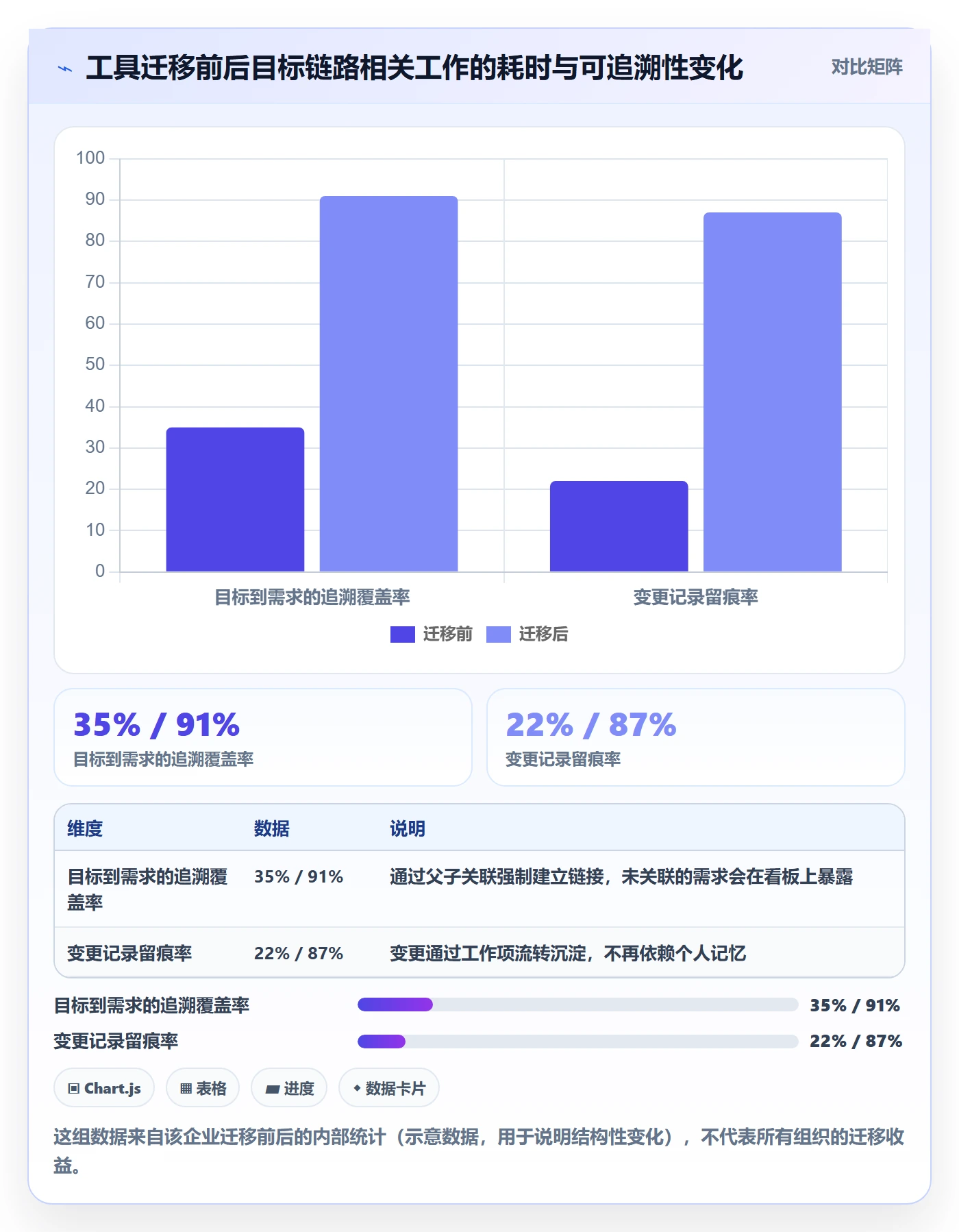 项目目标项目目标全流程:研发团队最佳实践与一文讲清