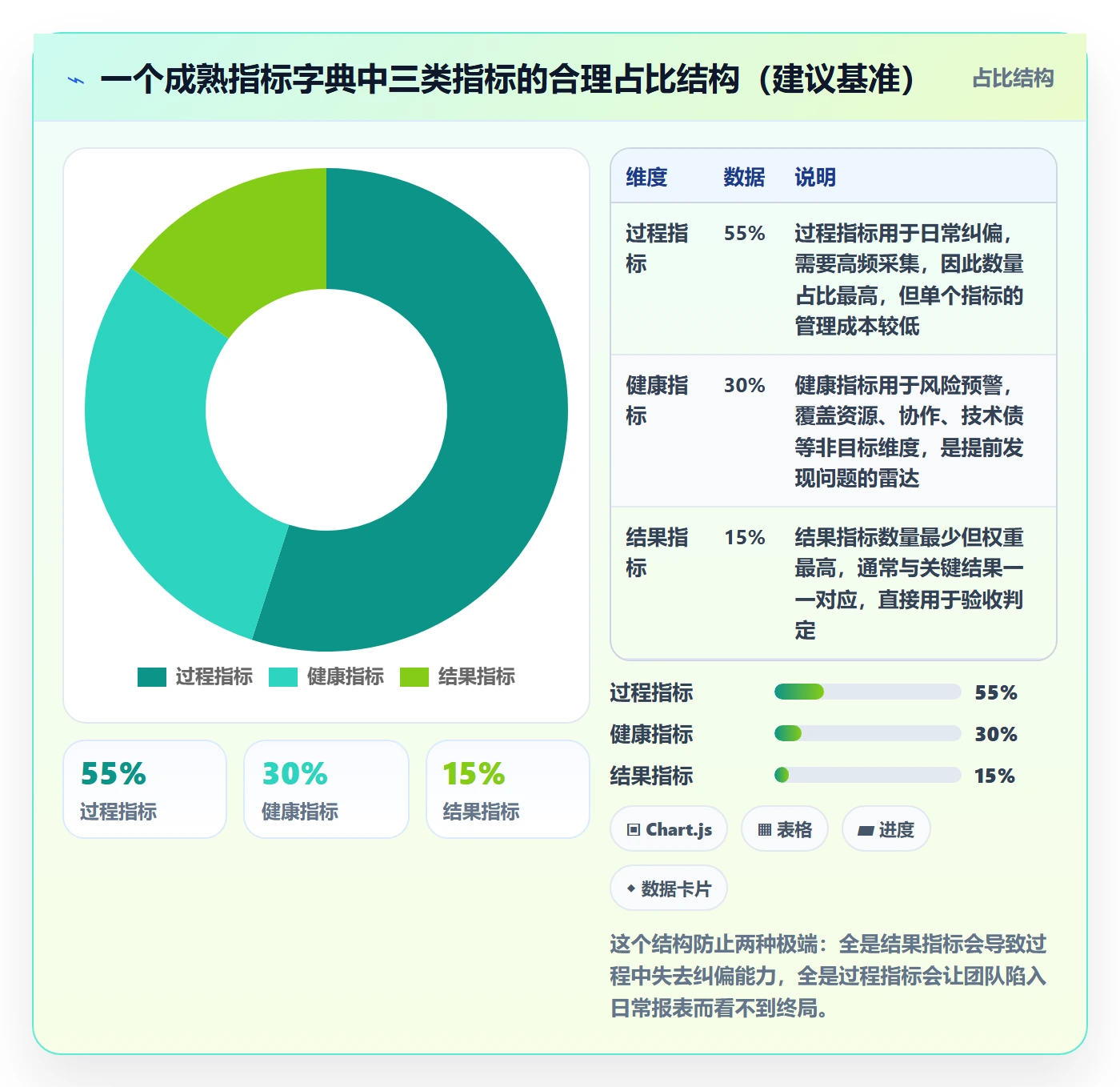 关键结果流程与规范:PMO项目目标入门指南关键指标