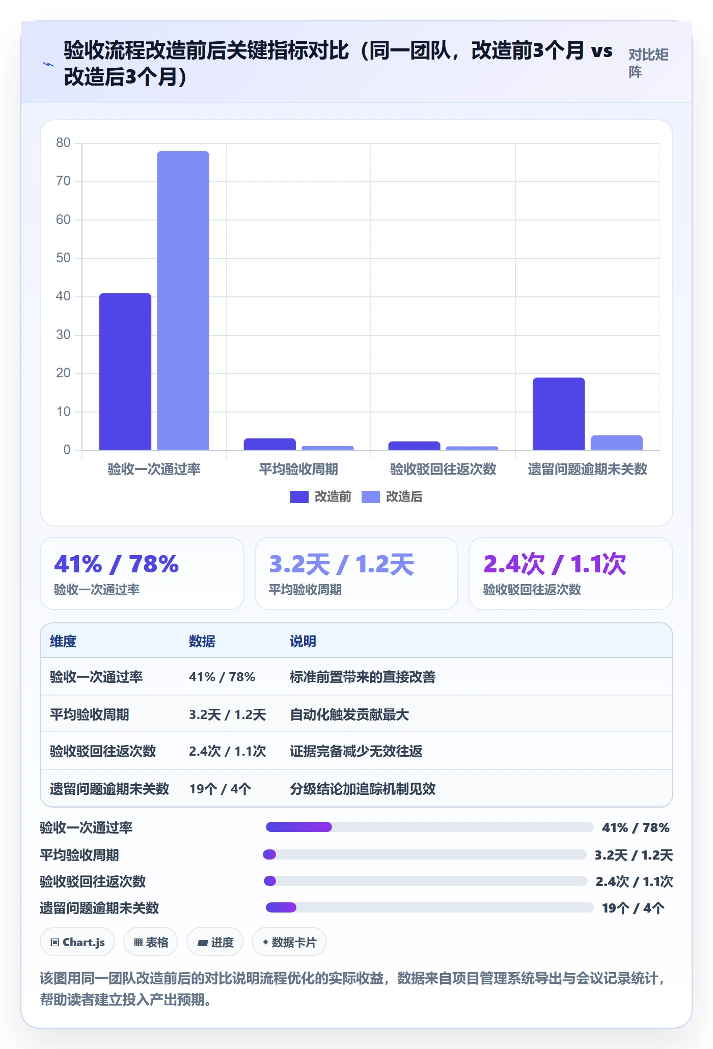 确认完成管理指南:项目经理如何做好任务验收,流程优化全流程