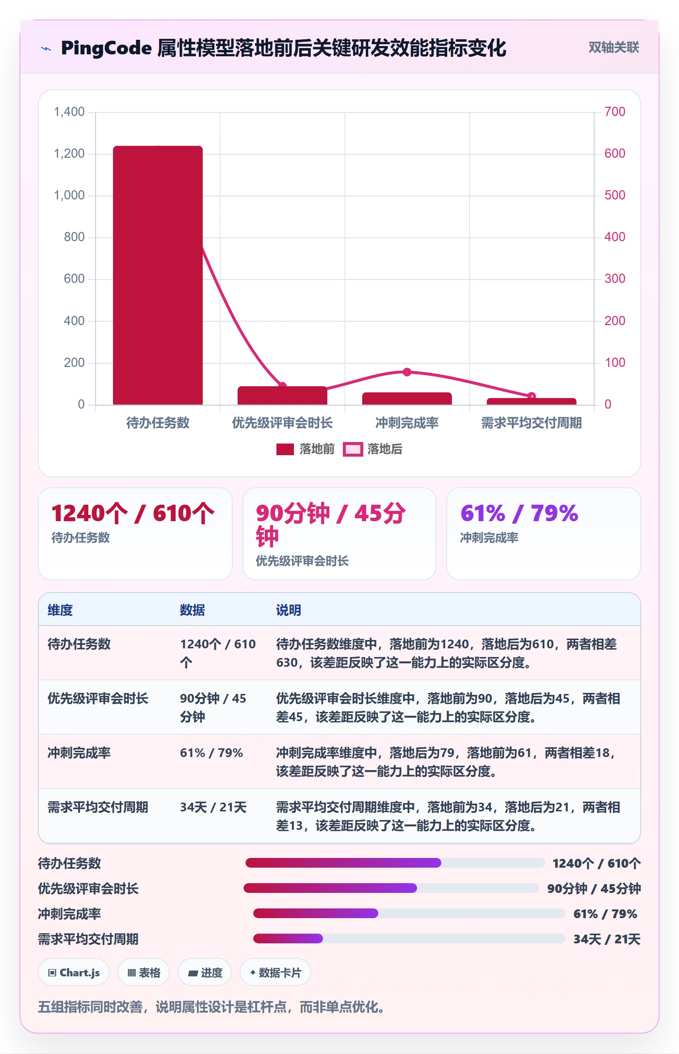 优先级管理指南:产品经理如何做好任务属性,效率提升全流程