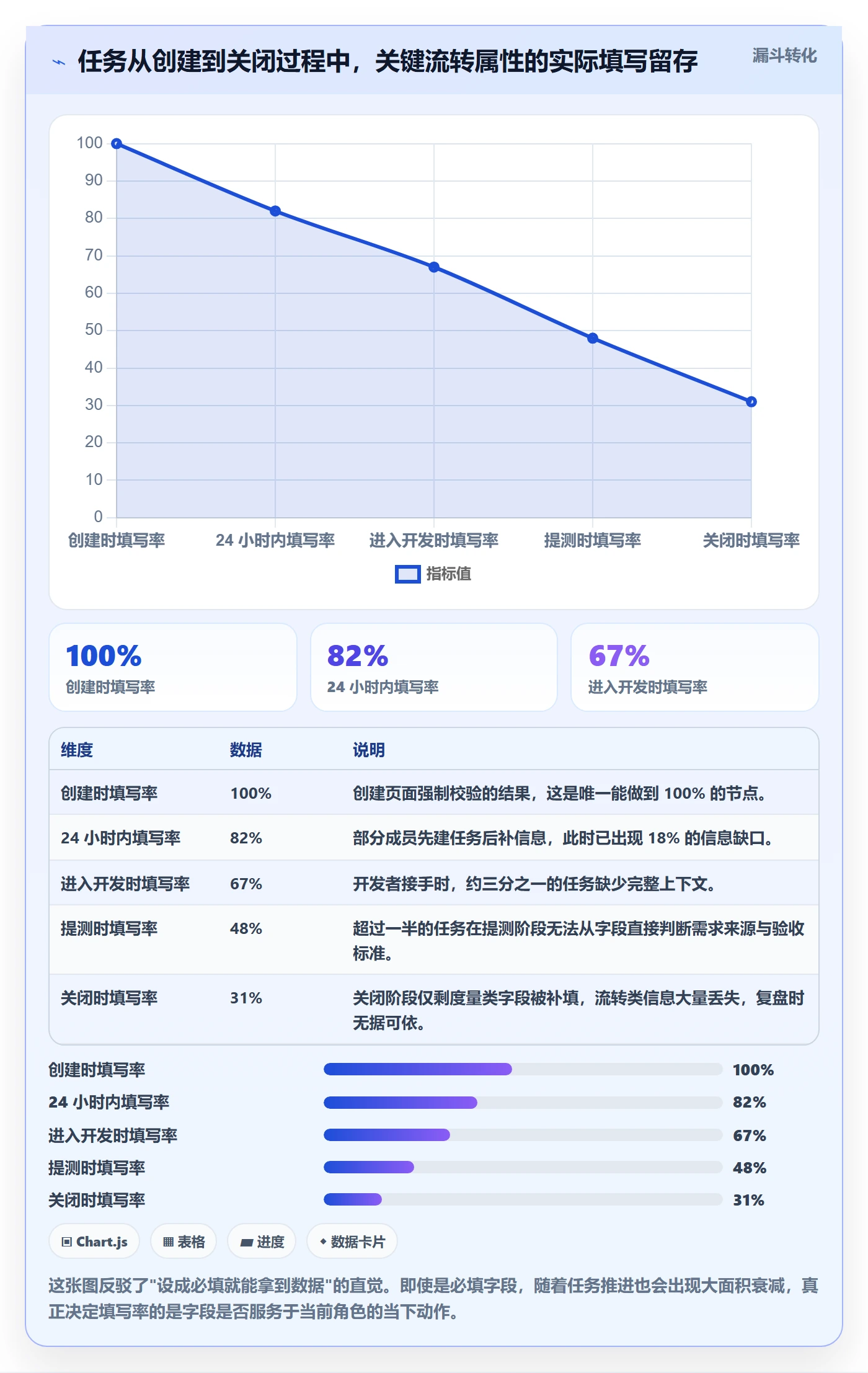 任务属性分类教程:项目经理落地方案,避坑指南
