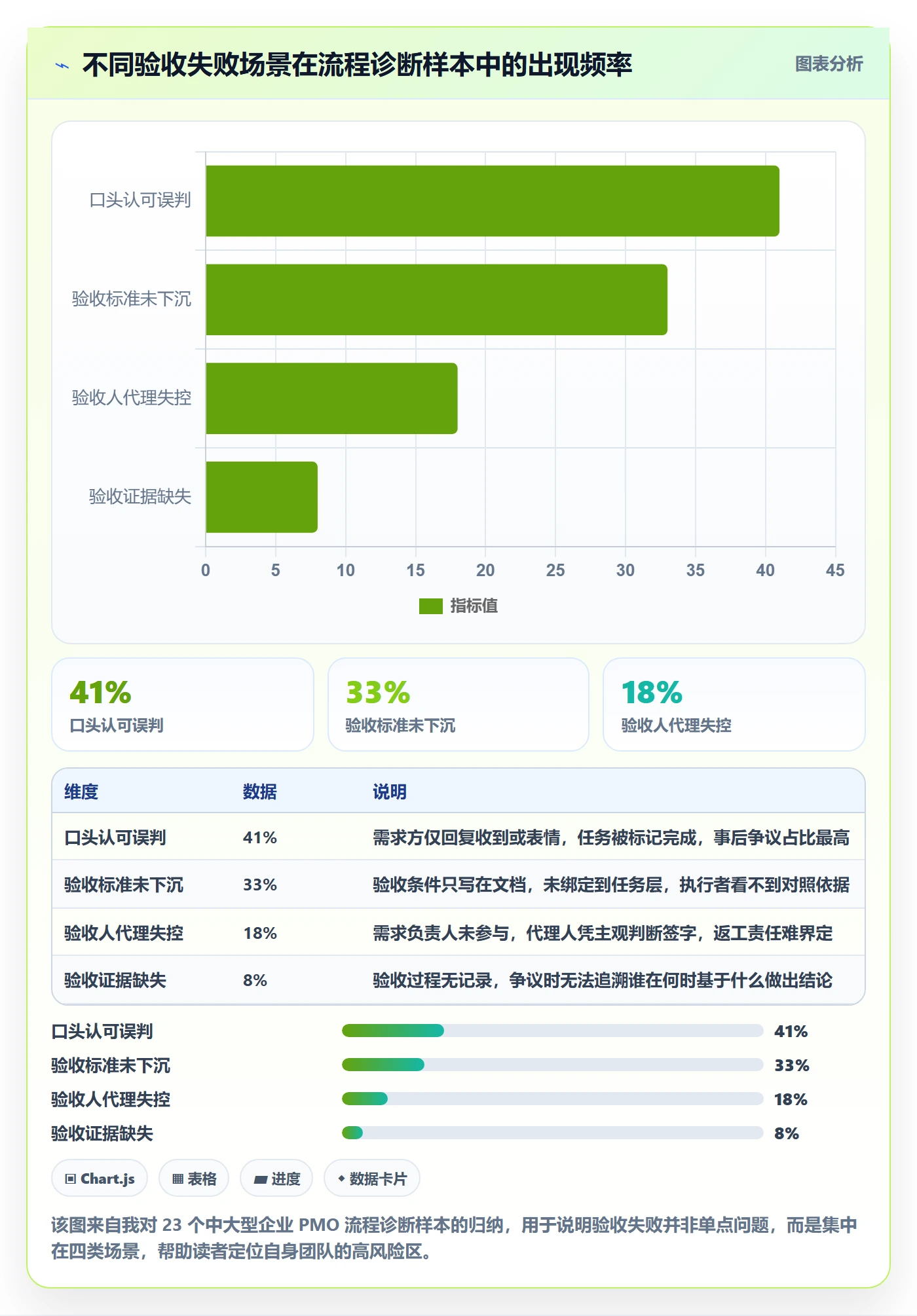 任务验收验收全流程：PMO流程优化与一文讲清