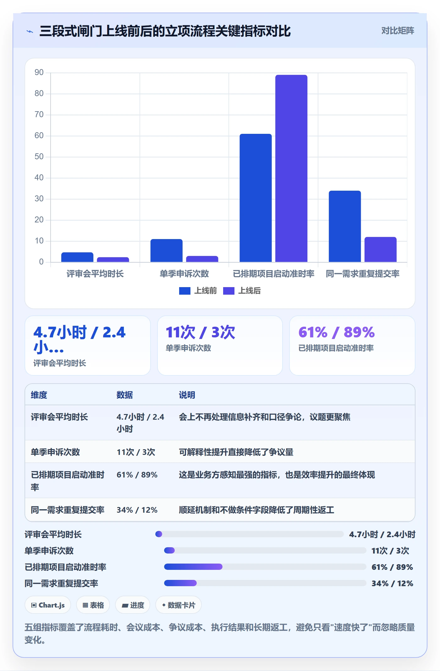 优先级实操方法：PMO提升项目立项效率的入门指南方法与模板