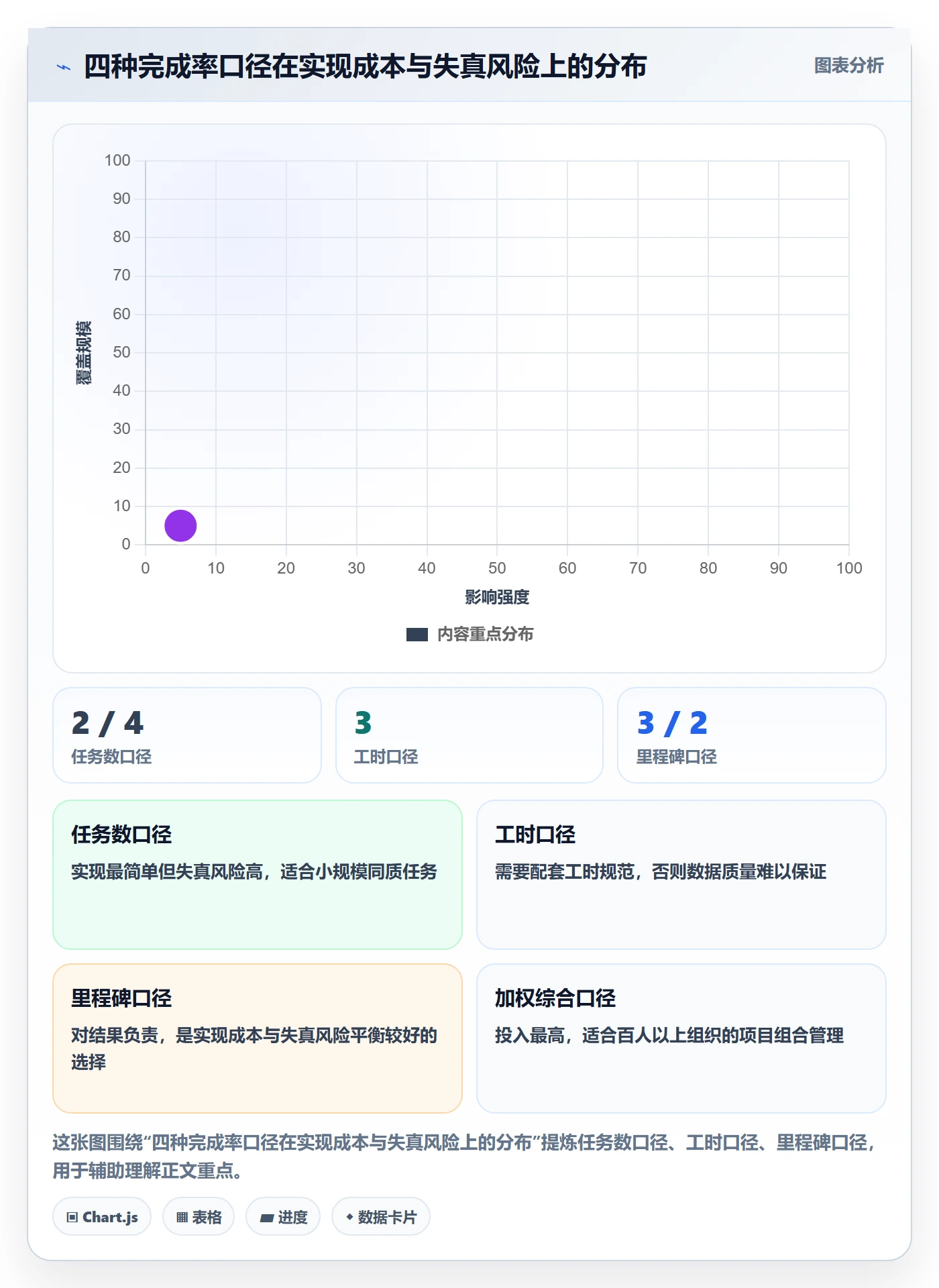 进度管理完成率全流程：管理层制度设计与一文讲清