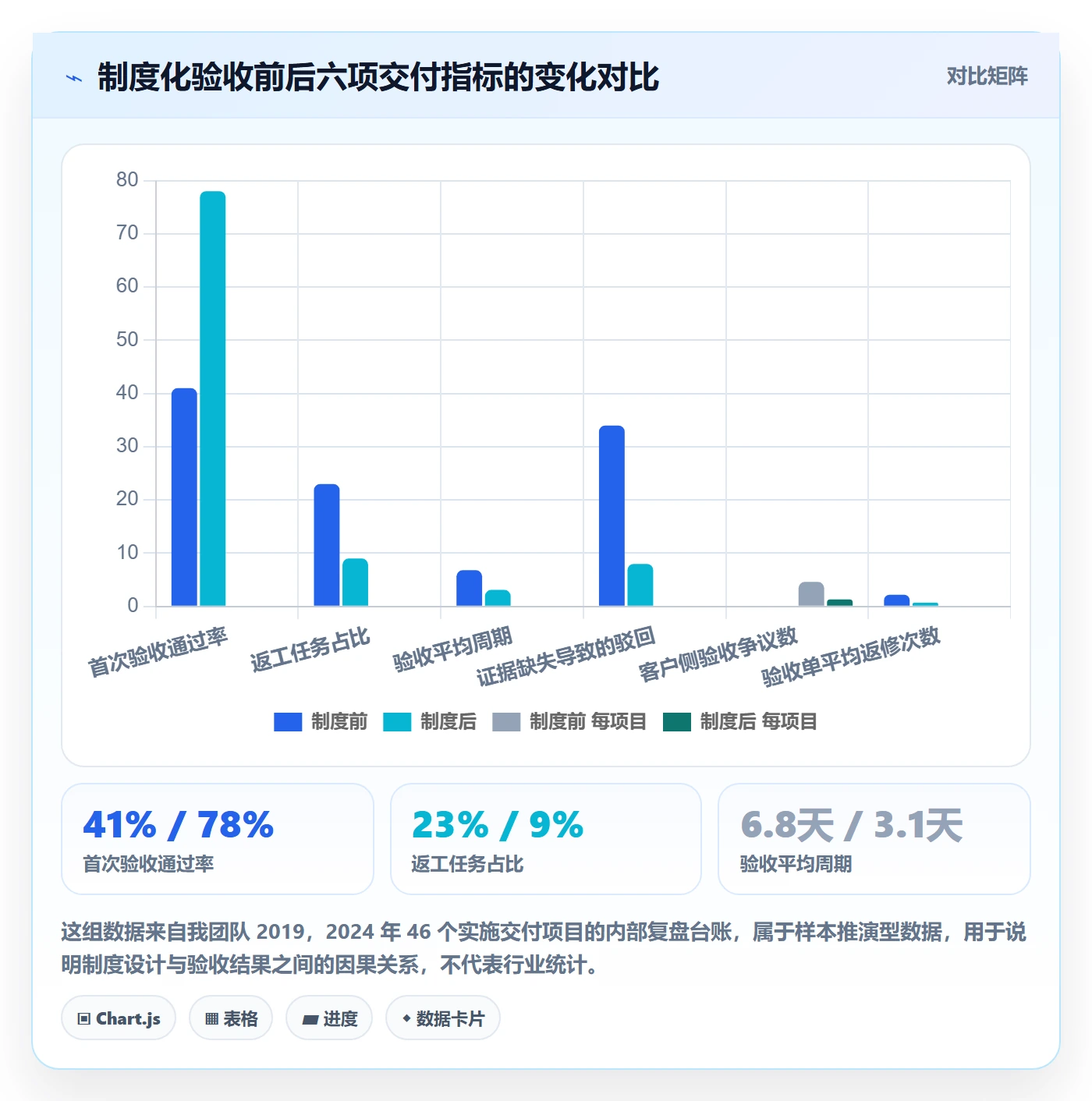 任务验收提交全流程：实施团队制度设计与一文讲清