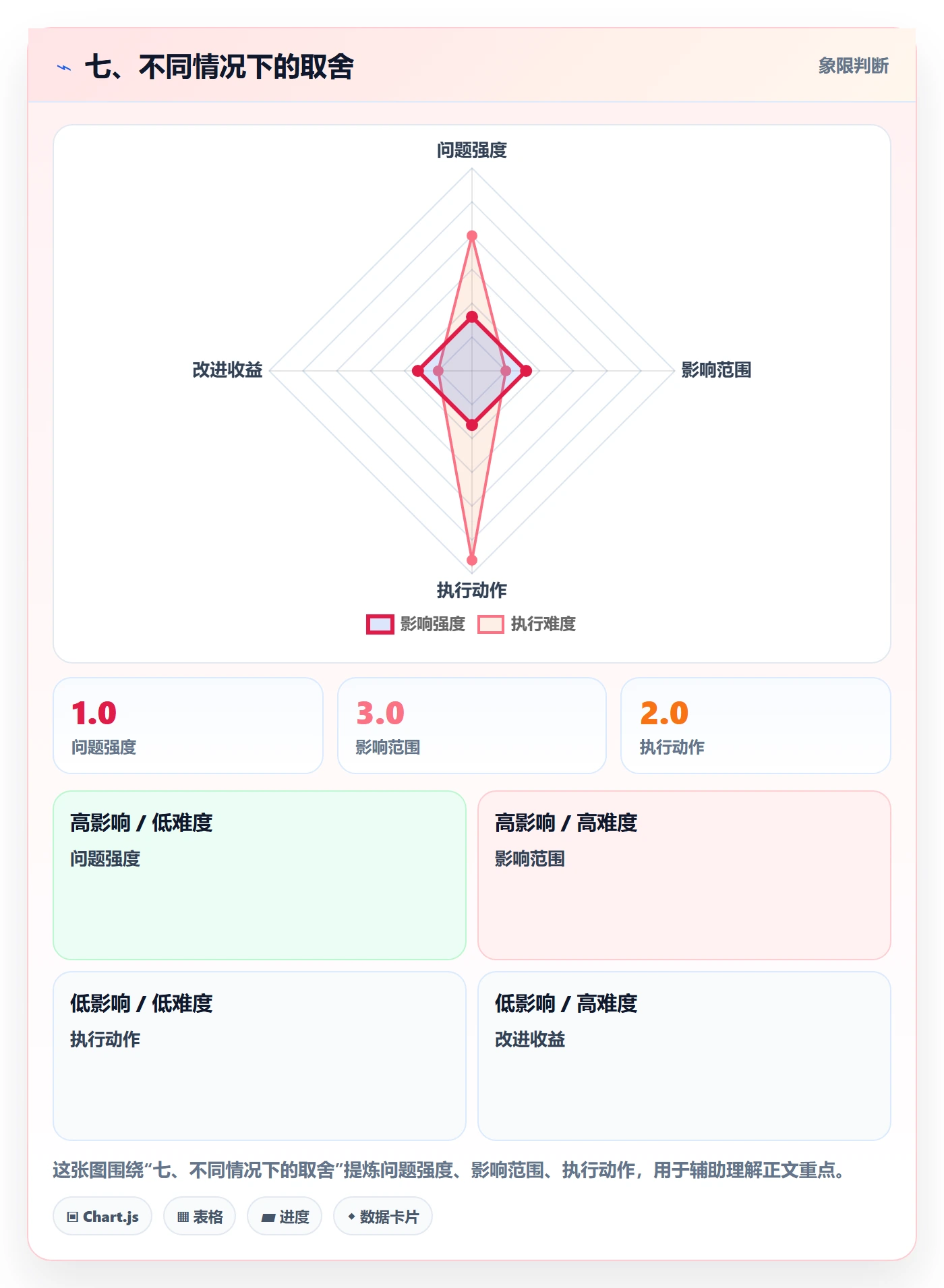 七、不同情况下的取舍