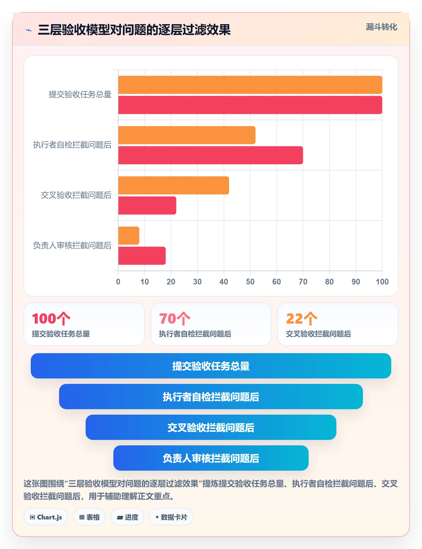 任务验收如何做好确认完成?产品经理入门指南与操作步骤