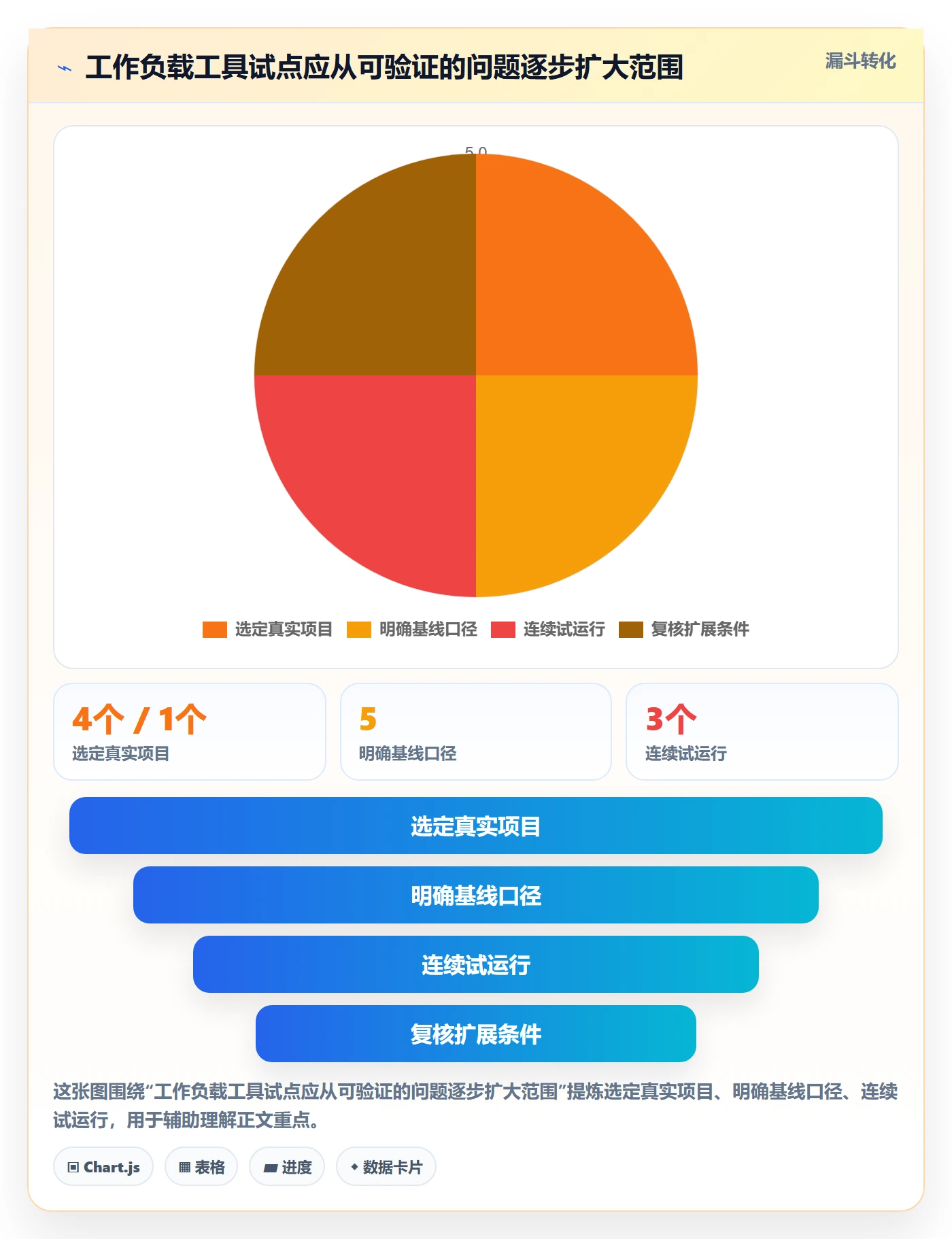 工作负载实操方法:项目负责人提升资源负载效率的入门指南方法与模板