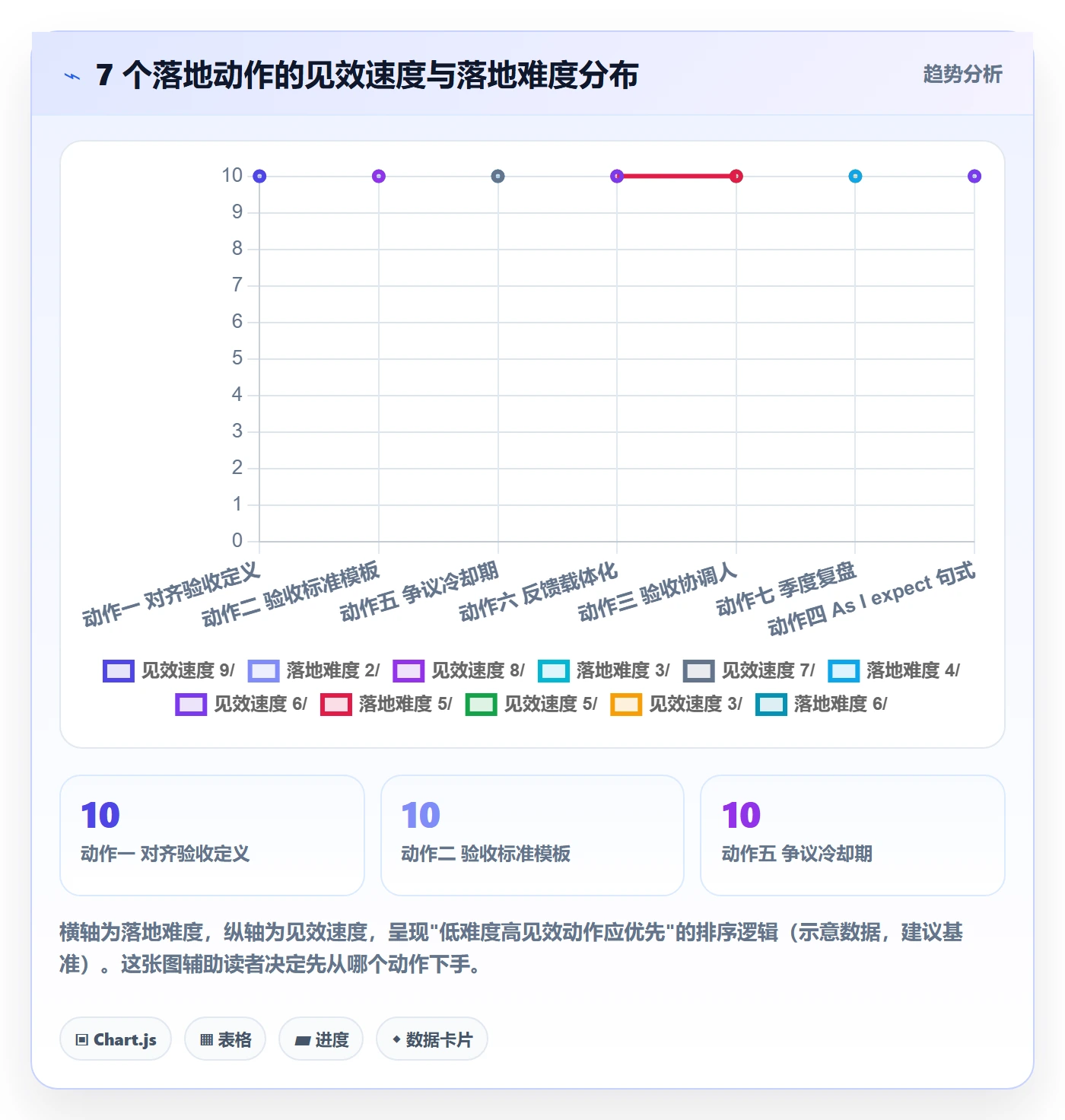 审核管理方法大全:跨部门团队任务验收效率提升落地清单