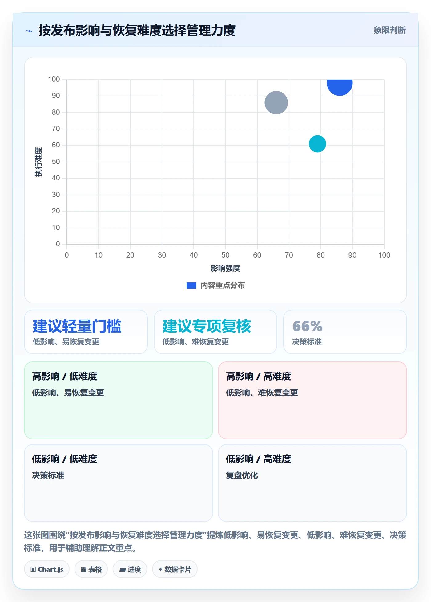 发布检查管理指南:项目成员如何做好发布管理,落地方案全流程