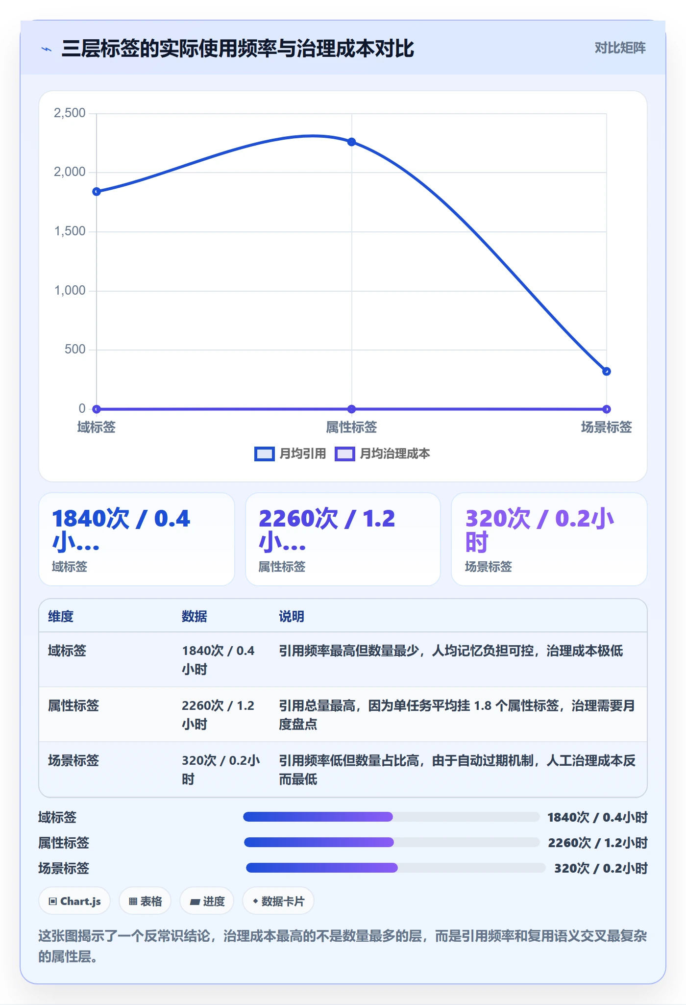 标签落地方案:研发团队开展任务属性的效率提升案例解析