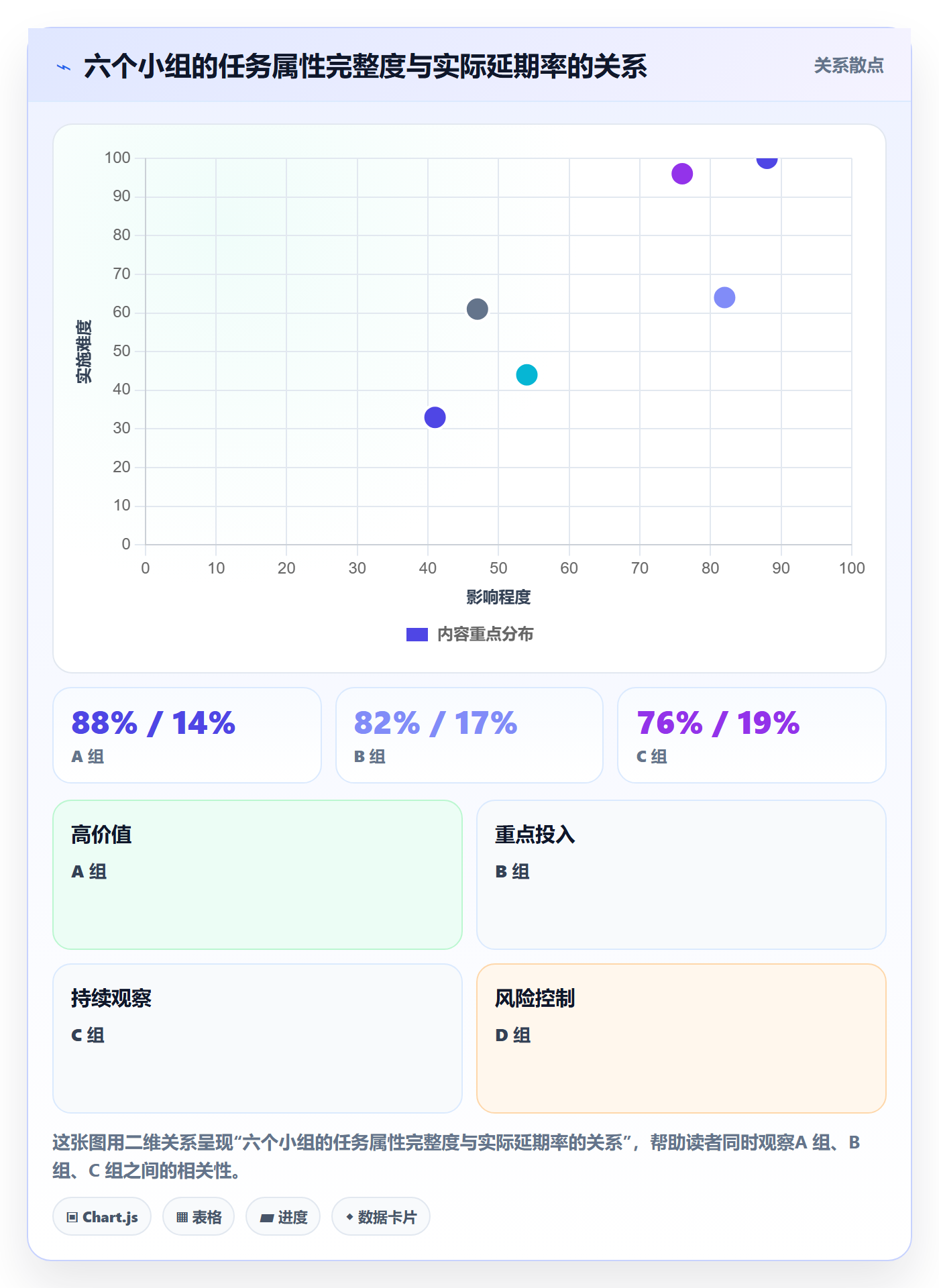 截止时间实操方法:跨部门团队提升任务属性效率的制度设计方法与模板