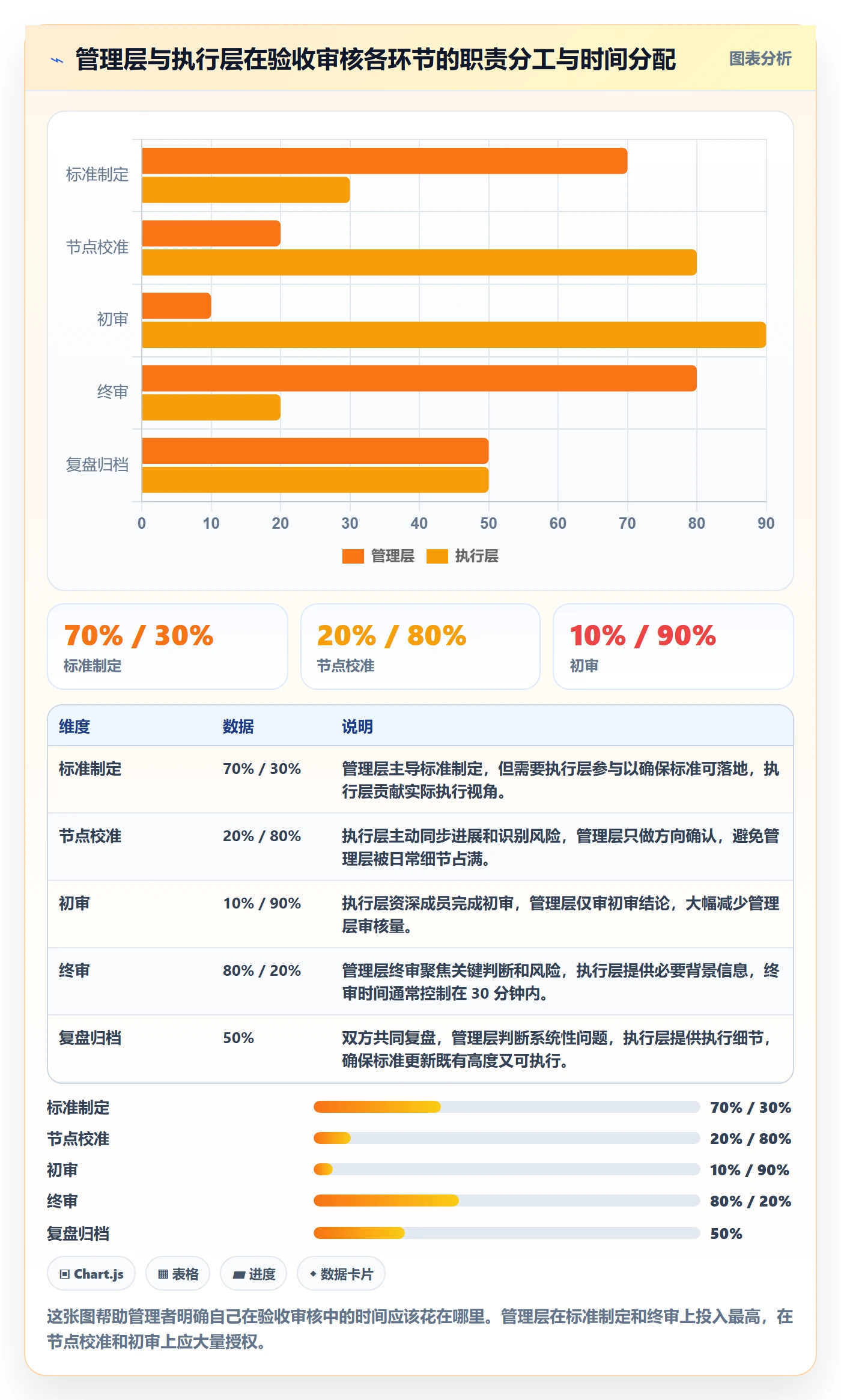 任务验收如何做好审核？管理层效率提升与操作步骤