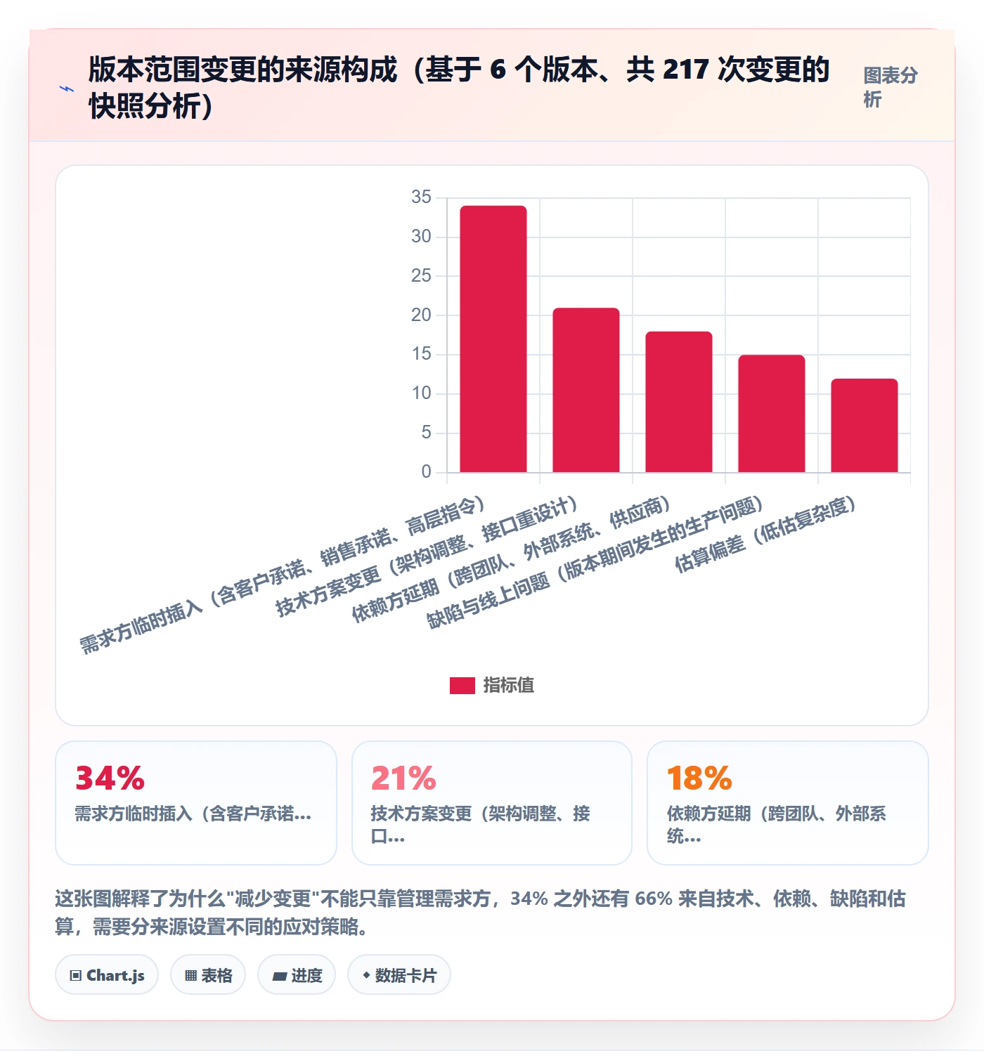 计划版本实操方法:项目经理提升项目规划效率的效率提升方法与模板