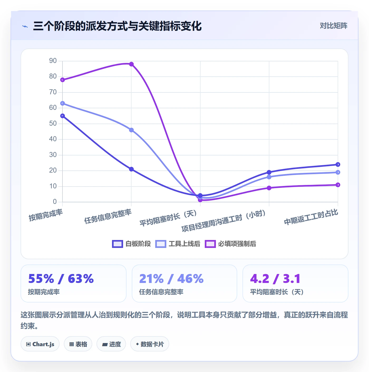 派发管理指南:项目经理如何做好任务分派,入门指南全流程