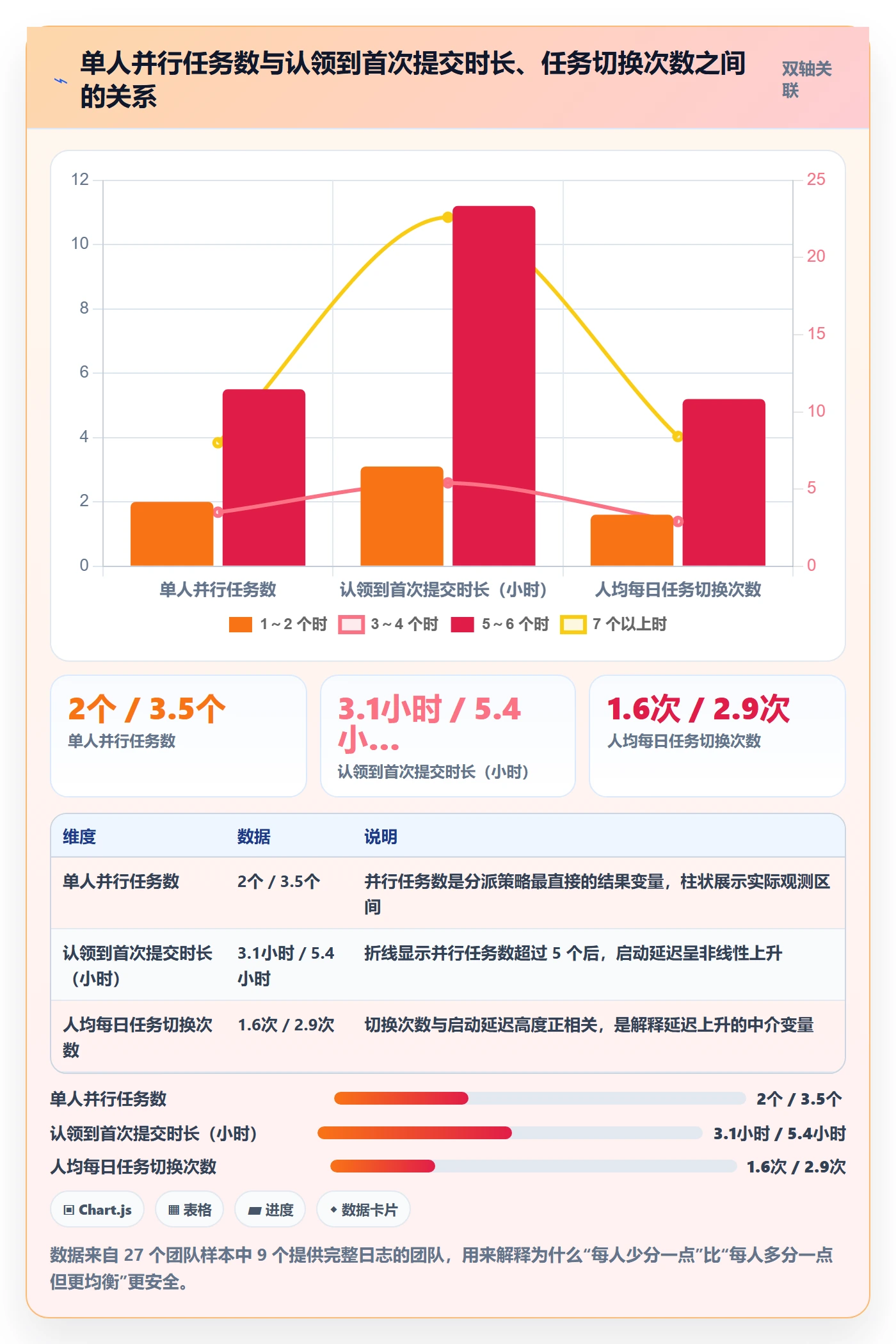 多人任务落地方案：研发团队开展任务分派的风险控制案例解析