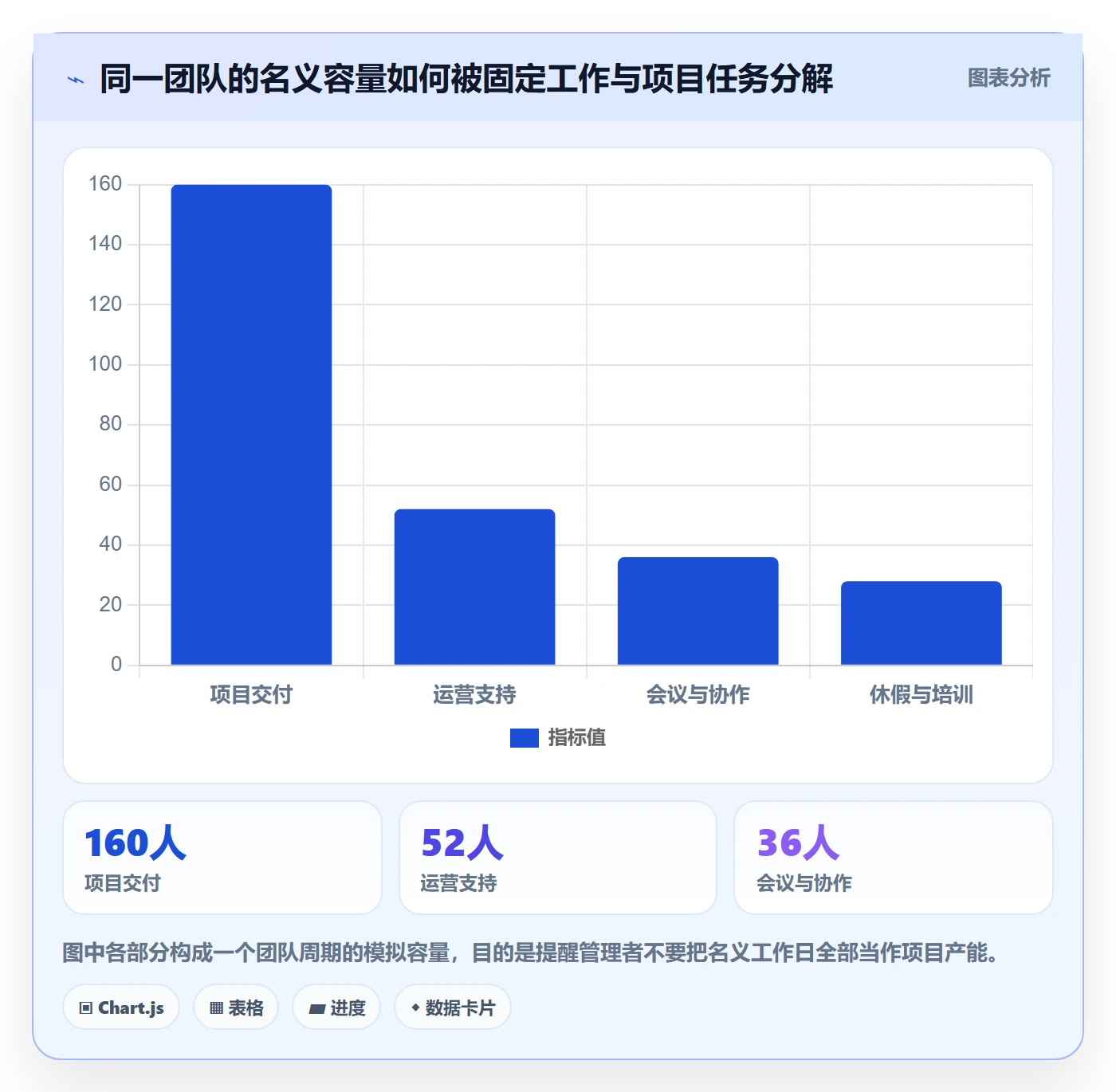 资源负载实操方法:项目成员提升人力资源计划效率的制度设计方法与模板
