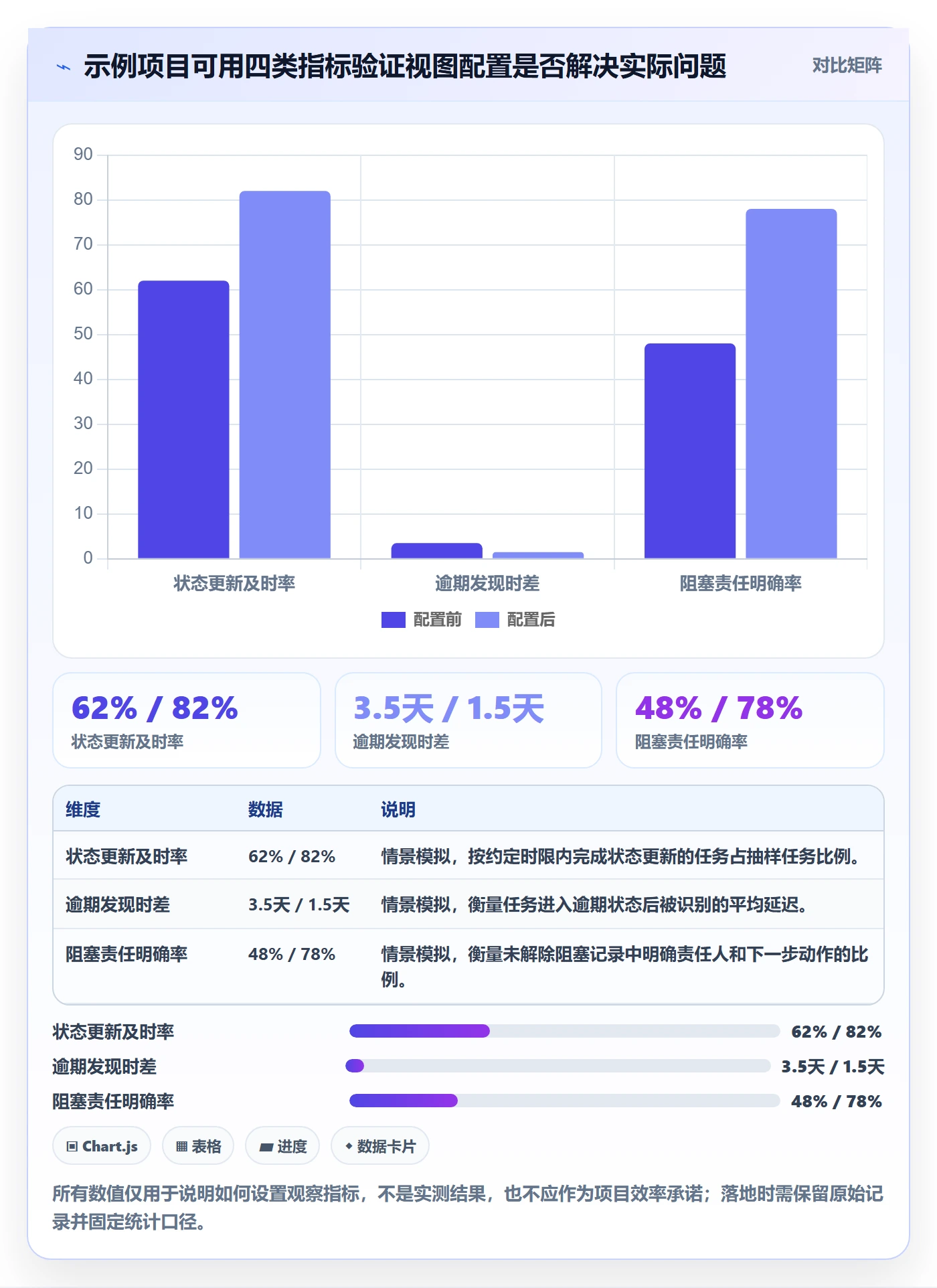 字段配置管理指南：项目经理如何做好列表视图，流程优化全流程