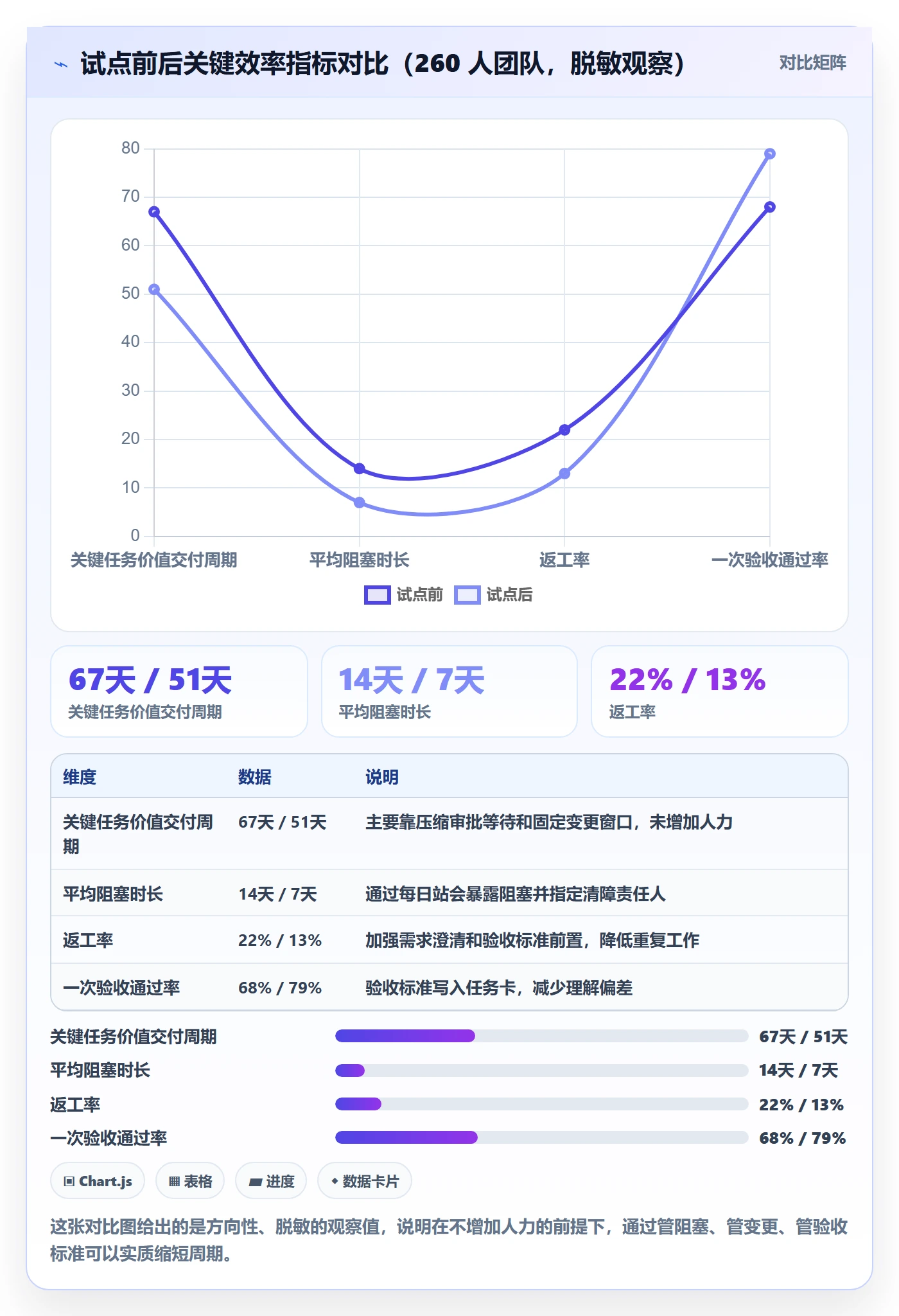 完成实操方法:管理层提升任务执行效率的数据分析方法与模板