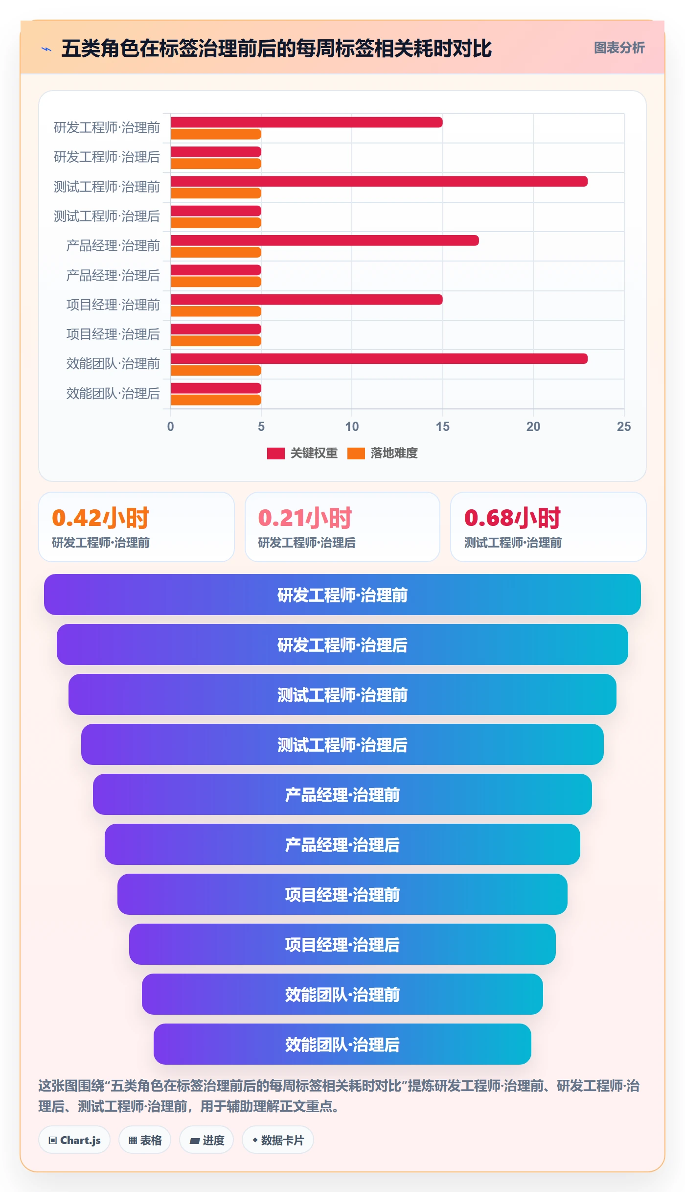 标签落地方案:项目成员开展任务属性的制度设计案例解析