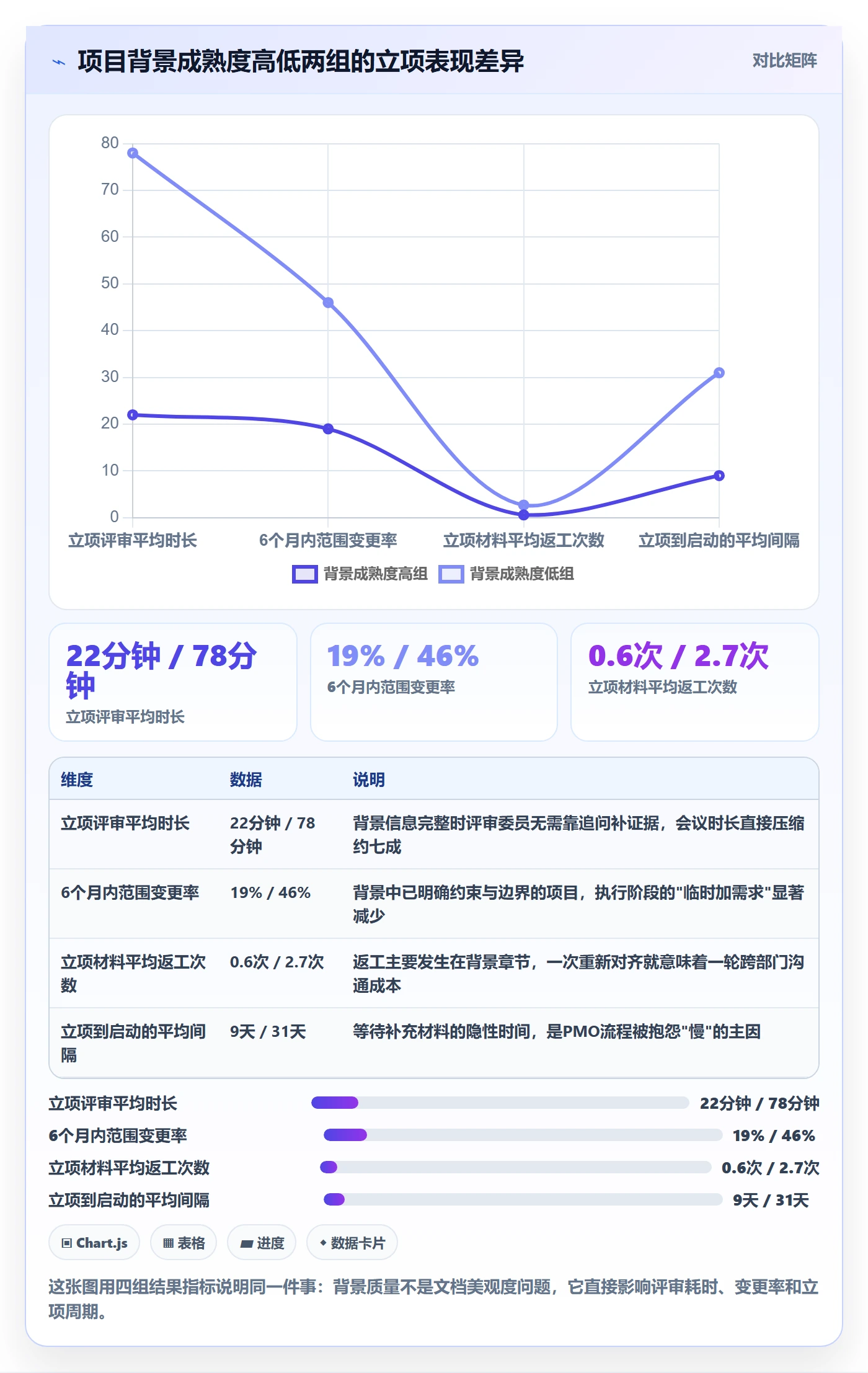 项目背景怎么做？PMO效率提升：项目立项从0到1