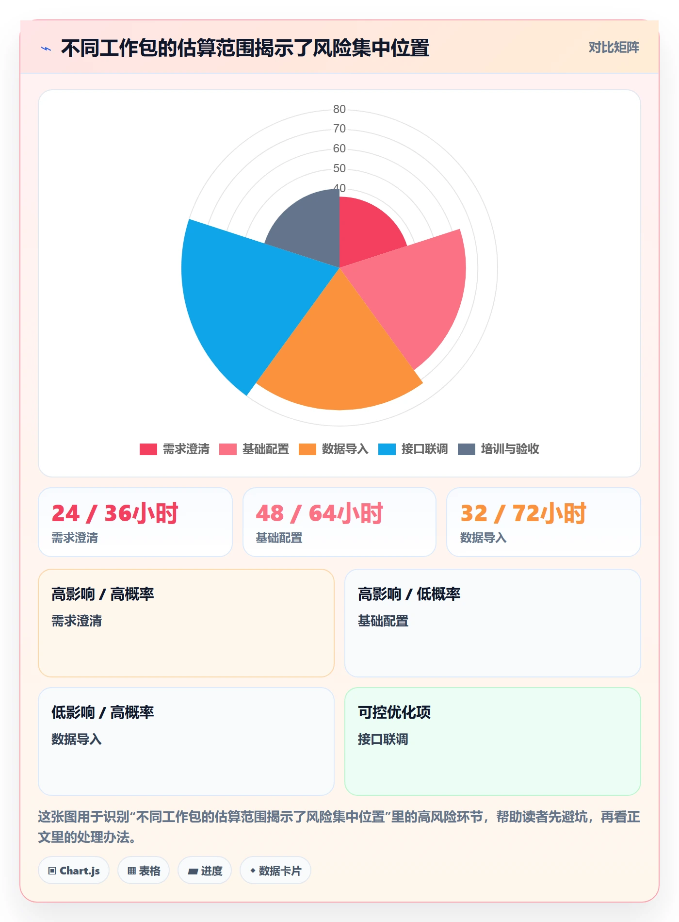 资源评估最佳实践:实施团队需求排期落地方案,常见问题