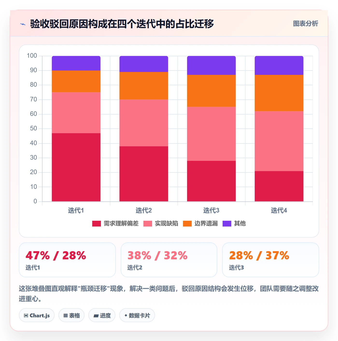 任务验收验收全流程:研发团队数据分析与一文讲清