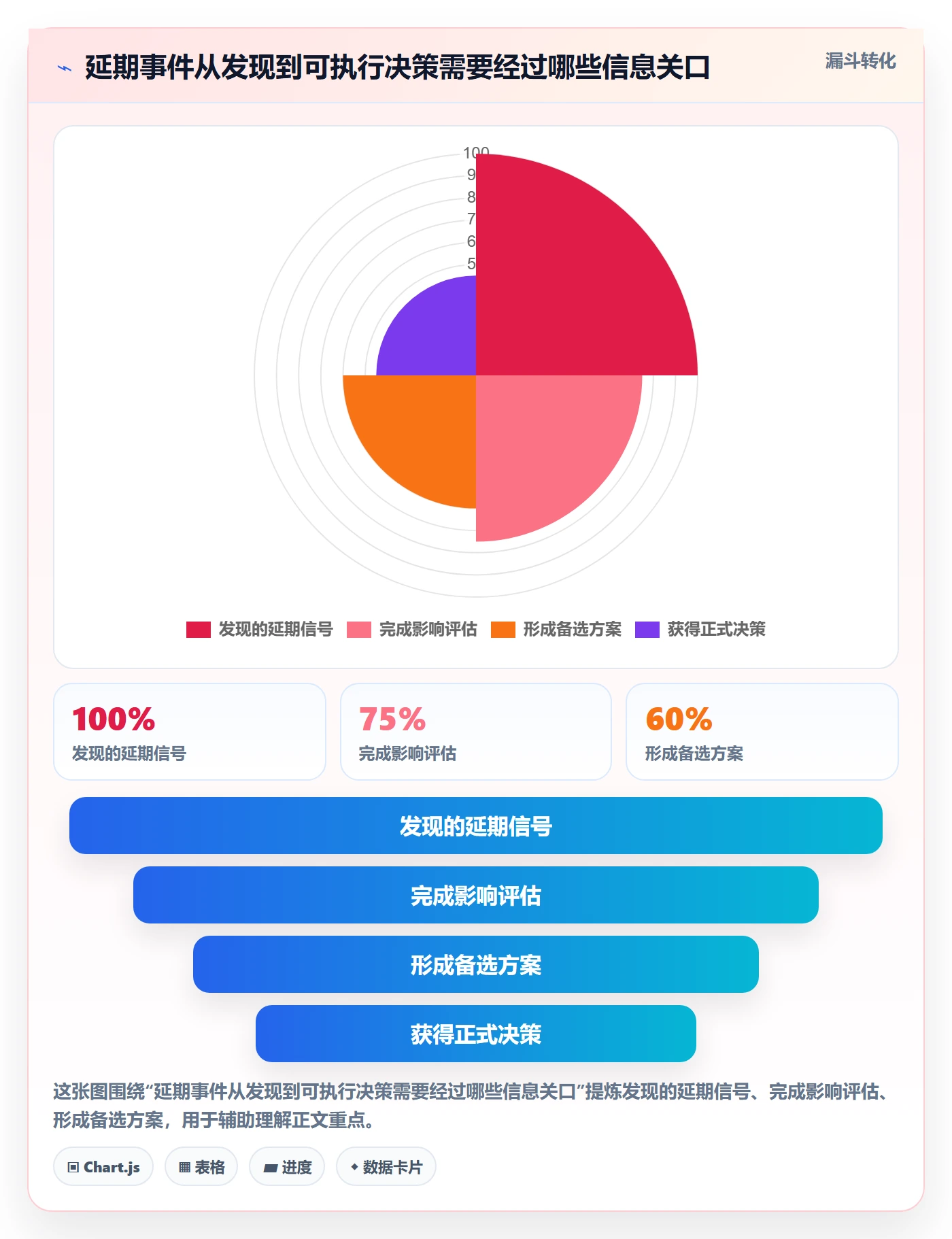 延期管理延期全流程:项目经理制度设计与一文讲清