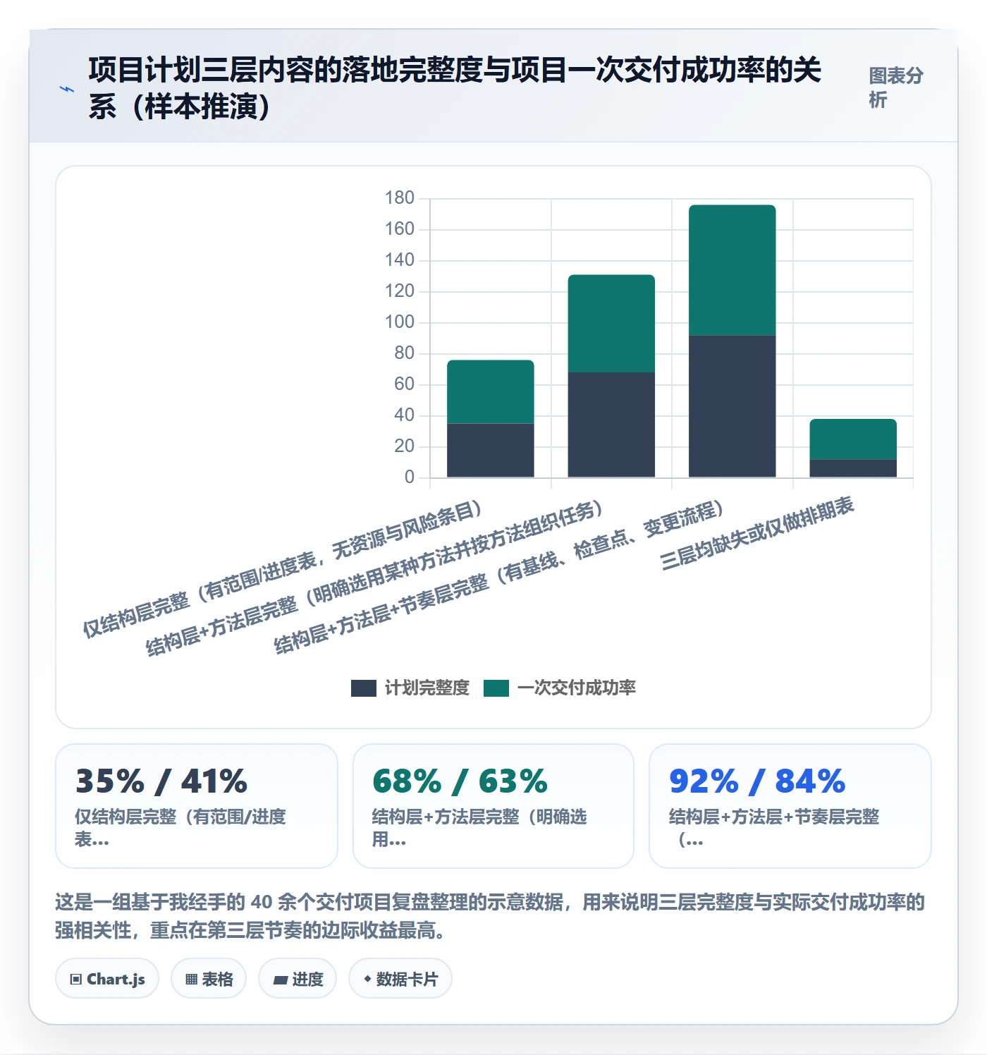 项目计划管理方法大全：项目负责人项目规划入门指南落地清单