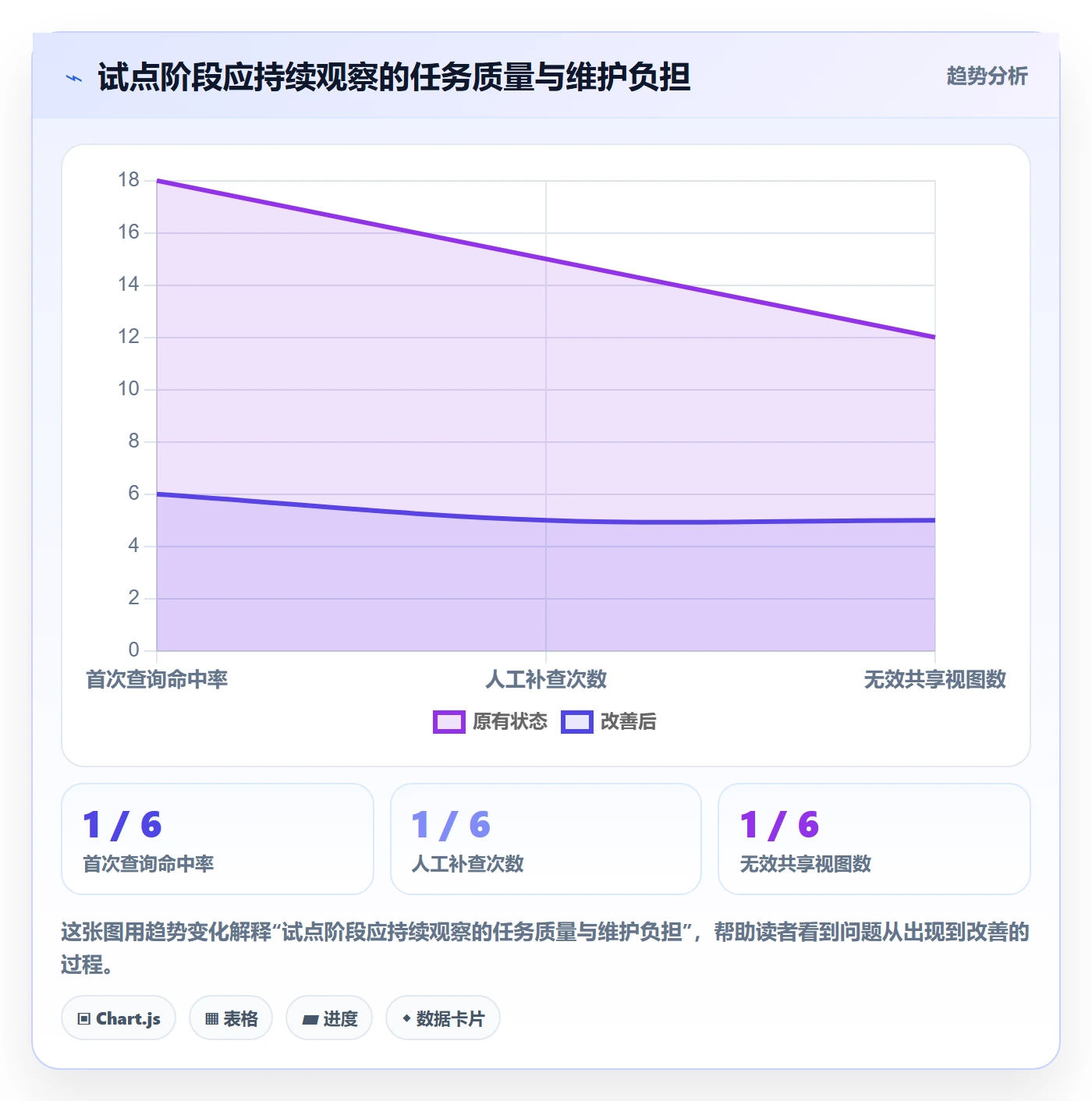 列表视图搜索教程:实施团队流程优化,避坑指南