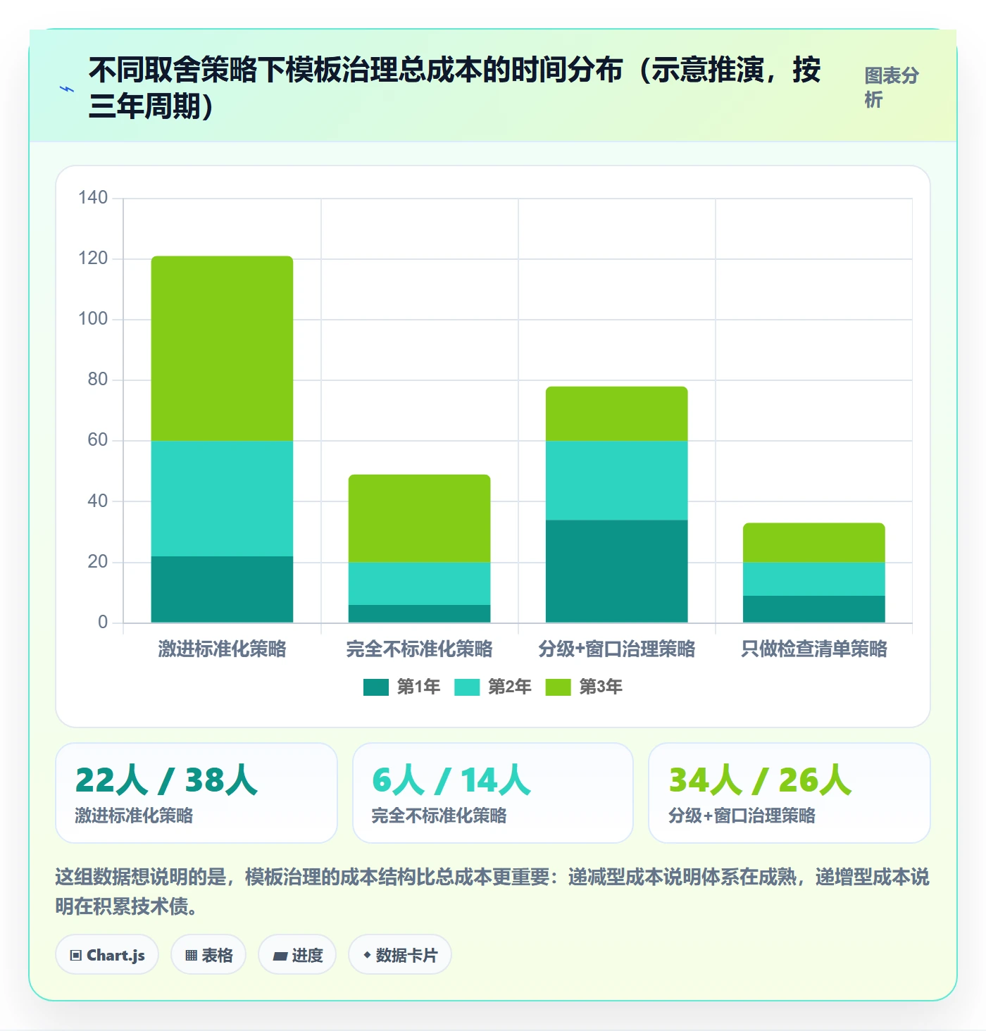 项目模板如何做好模板复用?实施团队风险控制与操作步骤