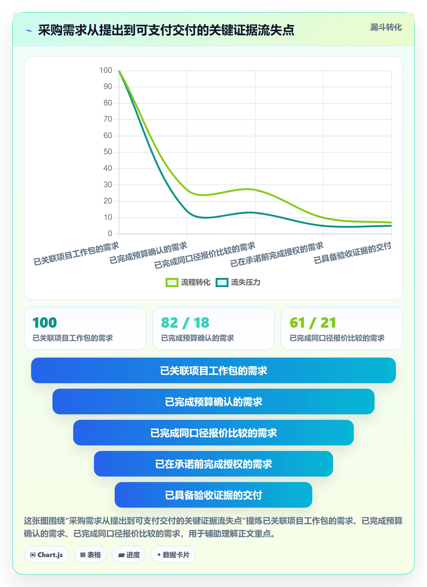 采购成本最佳实践：项目负责人成本管理制度设计，常见问题