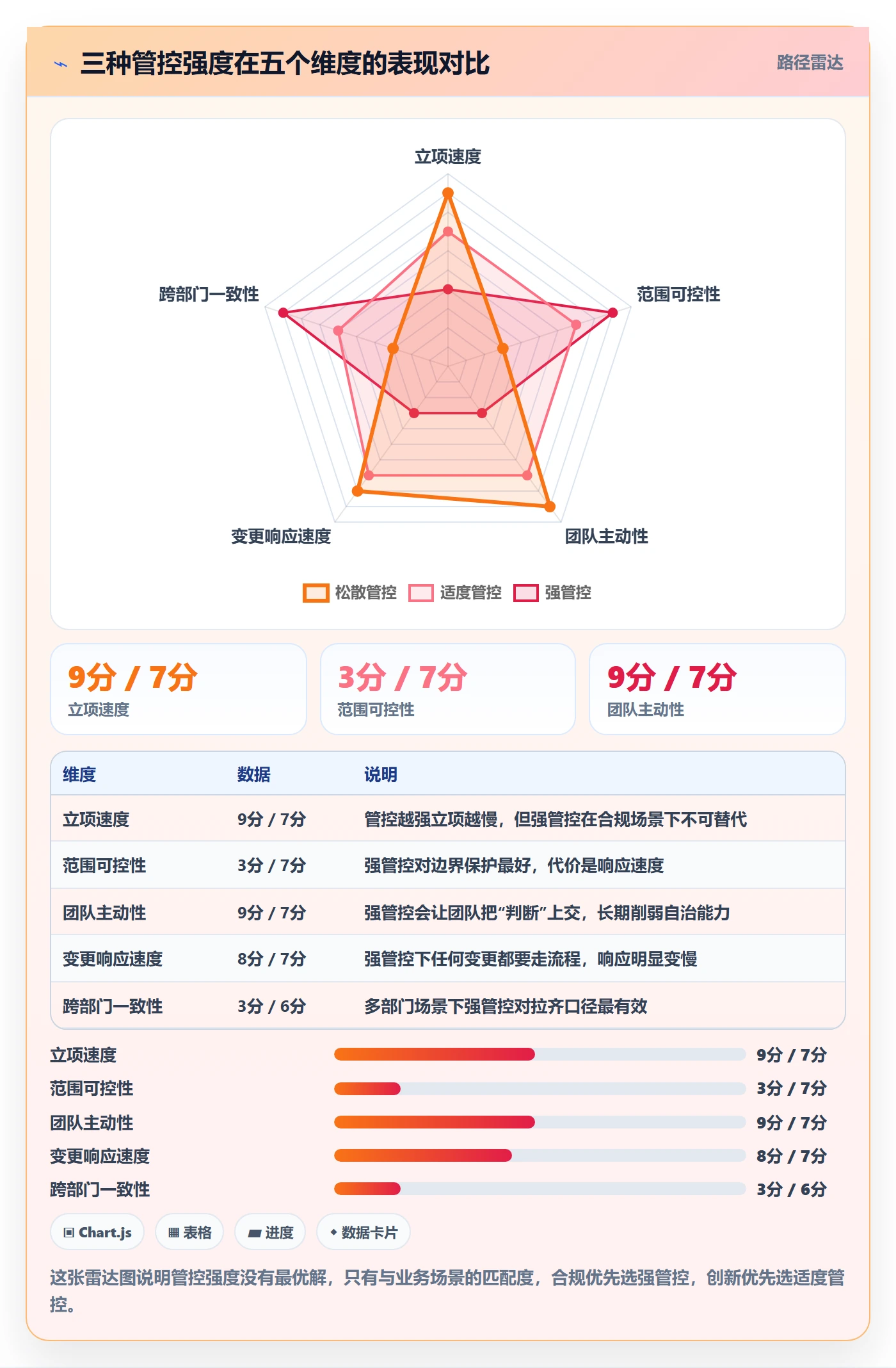 项目范围实操方法:项目成员提升项目立项效率的协同管理方法与模板