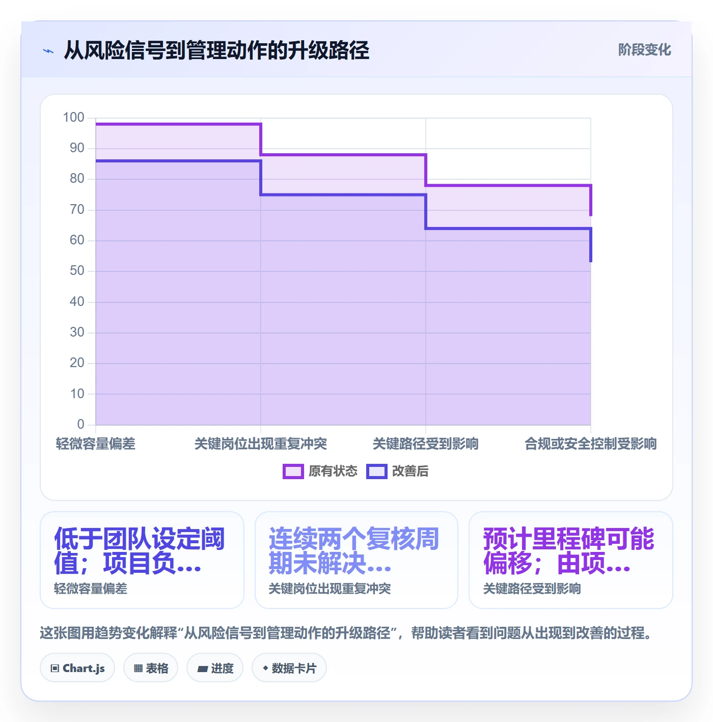 资源管理岗位教程:跨部门团队风险控制,避坑指南